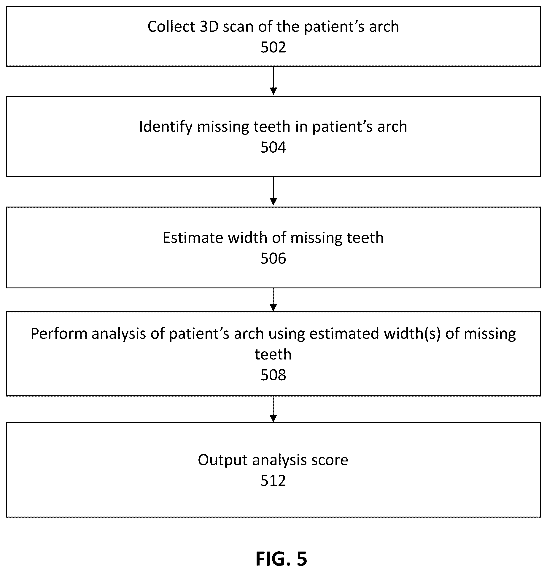 Patent US12588972 Figure 5 – Dental analysis with missing teeth prediction