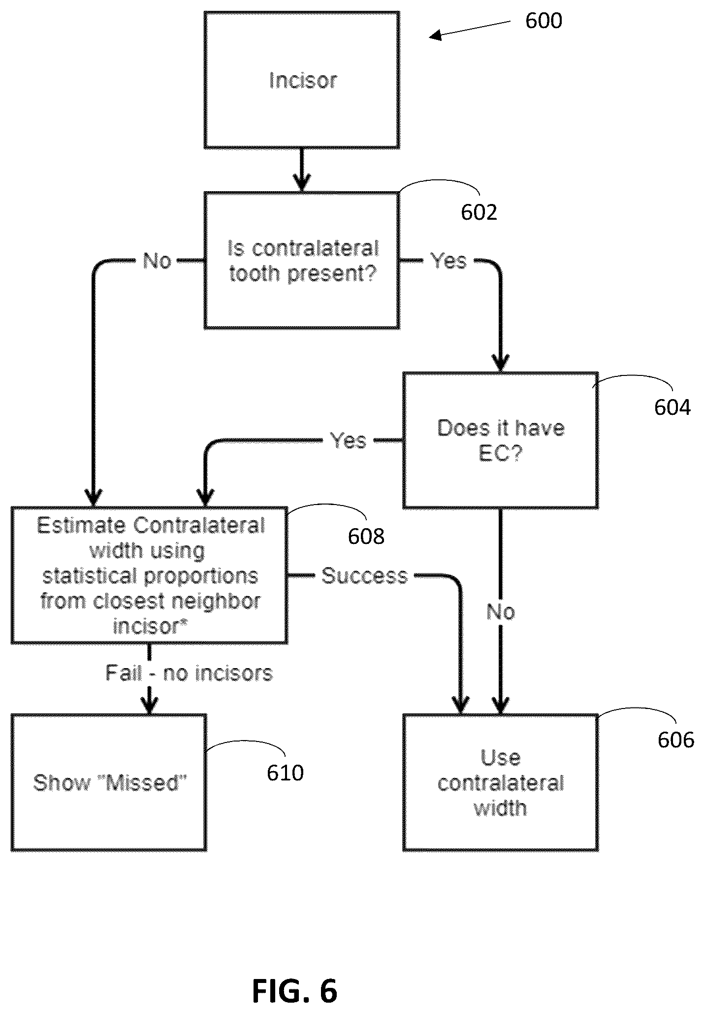 Patent US12588972 Figure 6 – Dental analysis with missing teeth prediction