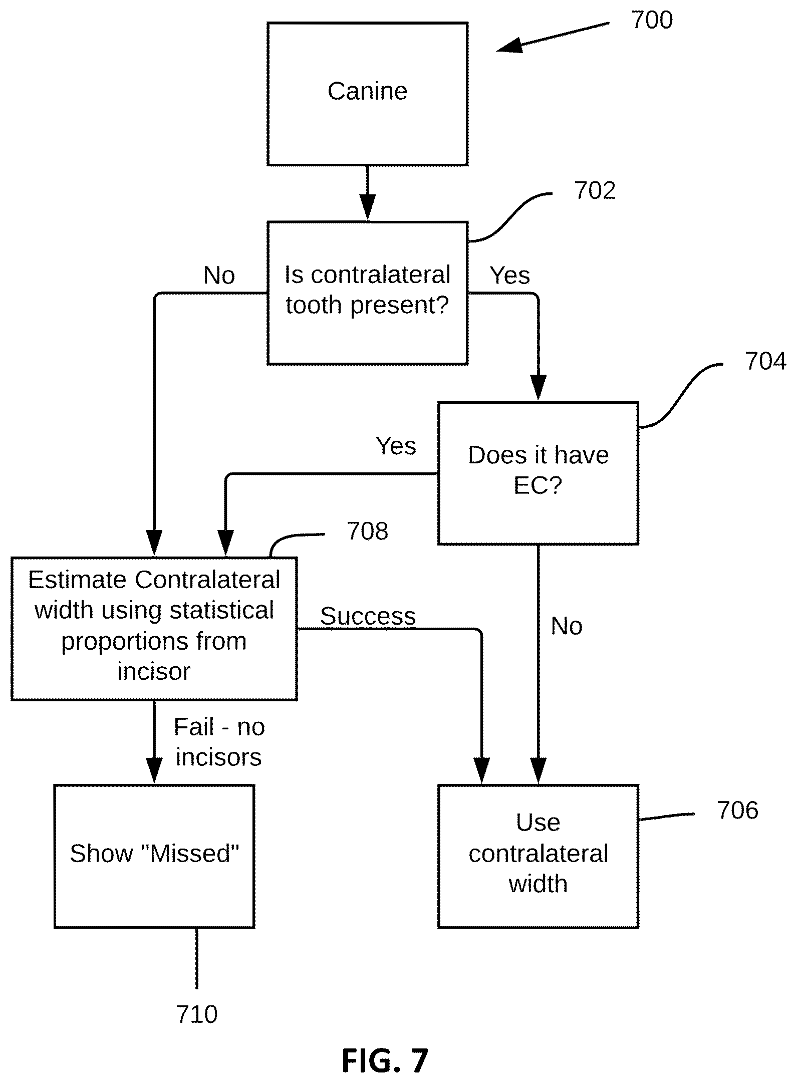Patent US12588972 Figure 7 – Dental analysis with missing teeth prediction