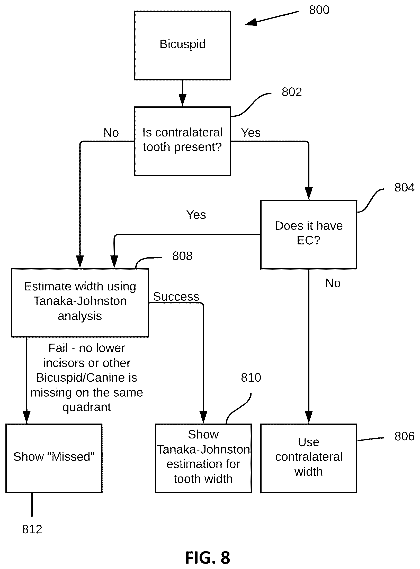 Patent US12588972 Figure 8 – Dental analysis with missing teeth prediction