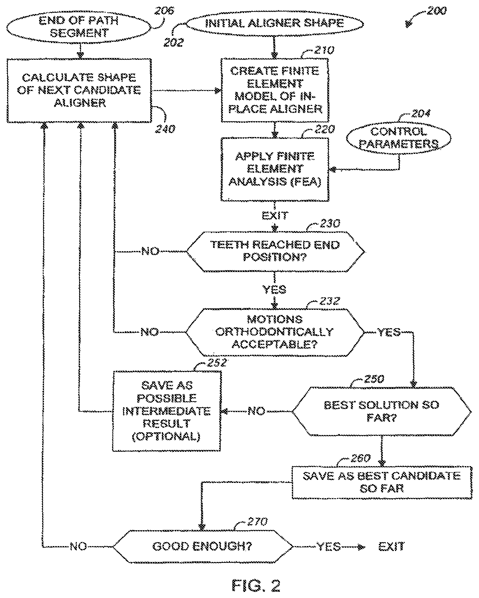 Patent US12588976 Figure 2 – Methods of forming dental appliances with reinforcement ribs