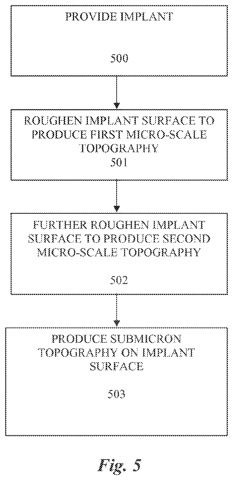 Patent US12588981 Figure 5 – Surface treatment for an implant surface