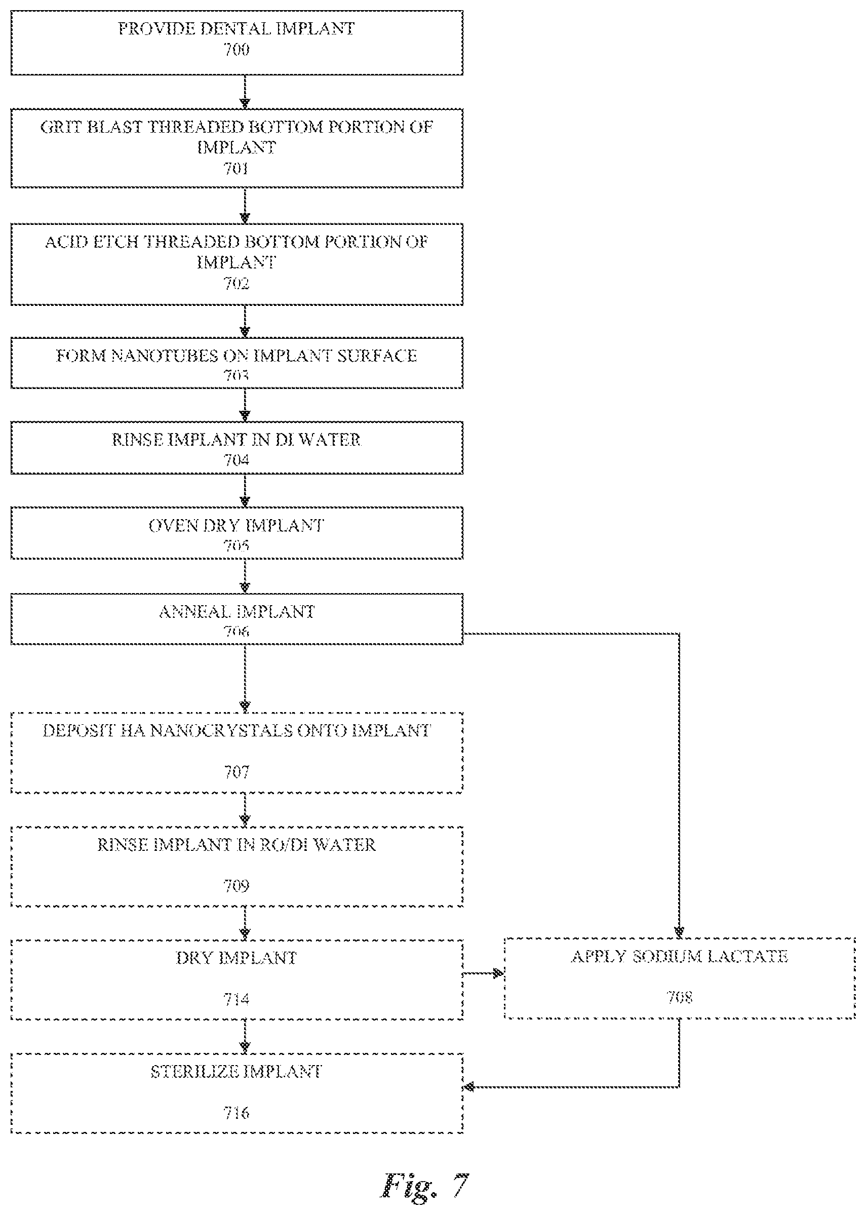 Patent US12588981 Figure 7 – Surface treatment for an implant surface