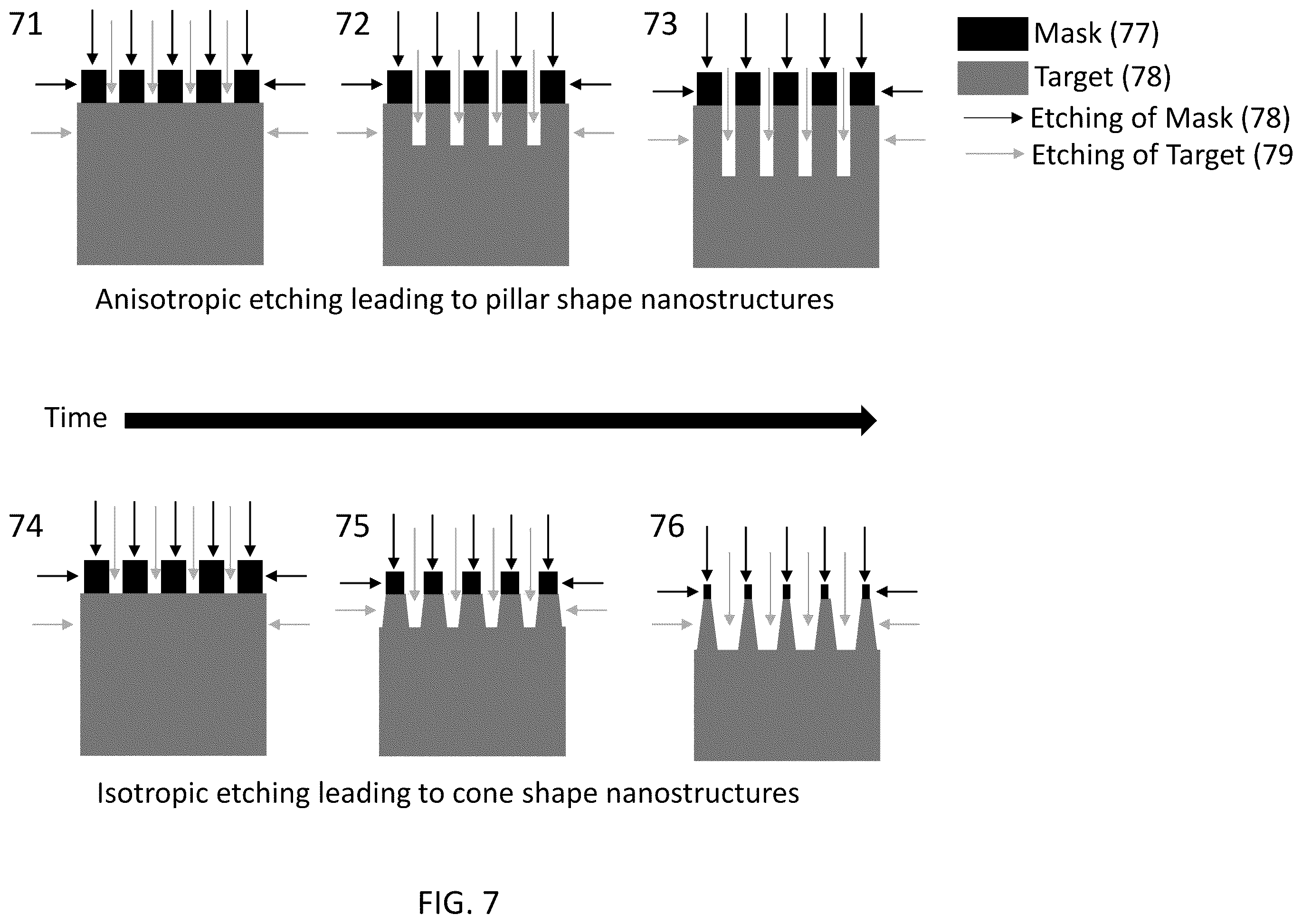 Patent US12588982 Figure 6 – Formation of monolithic nanostructures on prosthetic devices
