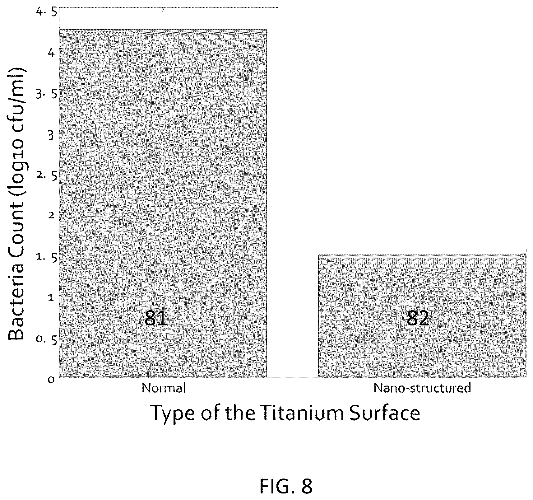 Patent US12588982 Figure 7 – Formation of monolithic nanostructures on prosthetic devices