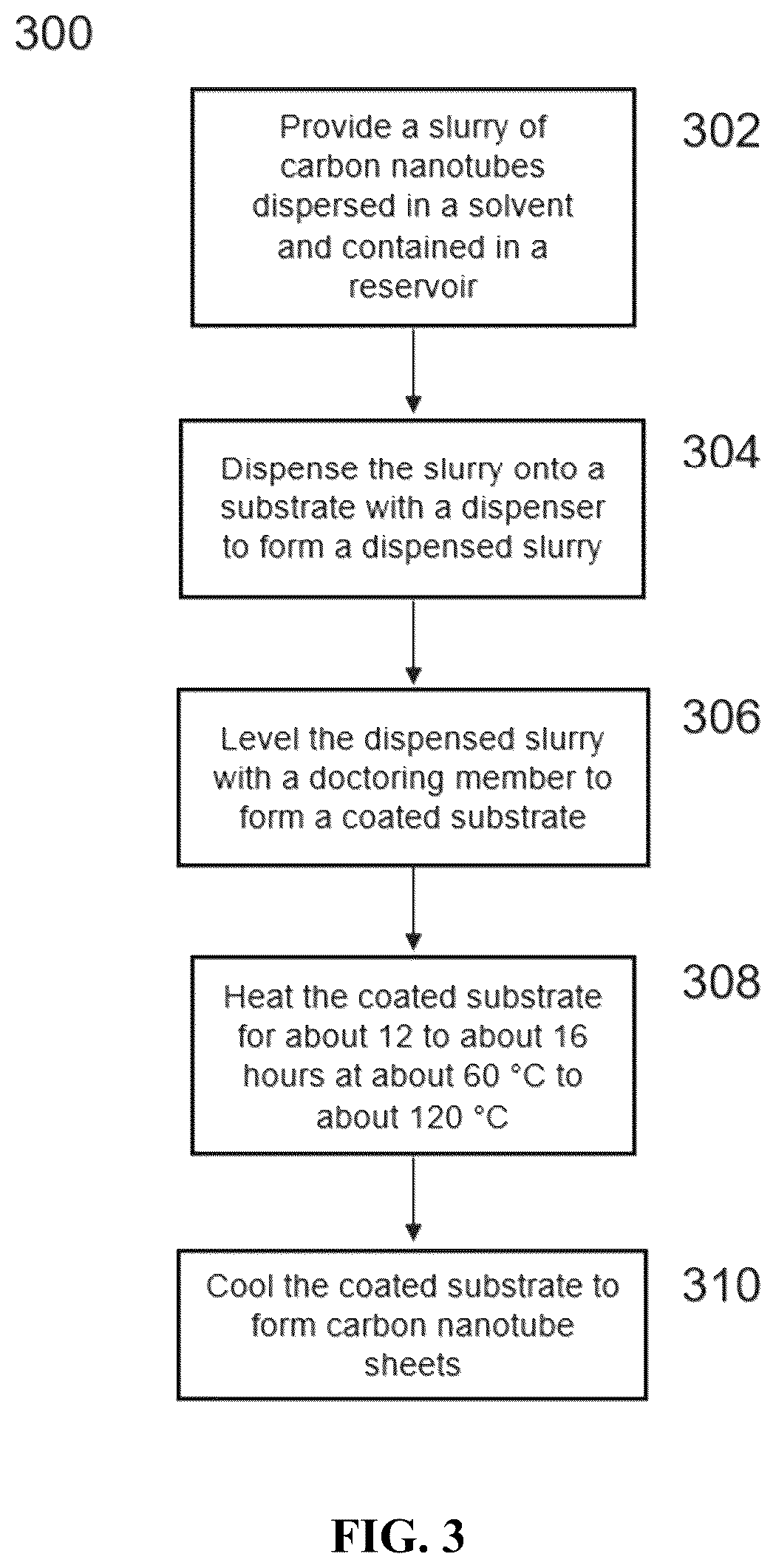 Patent US12590001 Figure 3 – Method for producing superhydrophobic carbon nanotube sheets