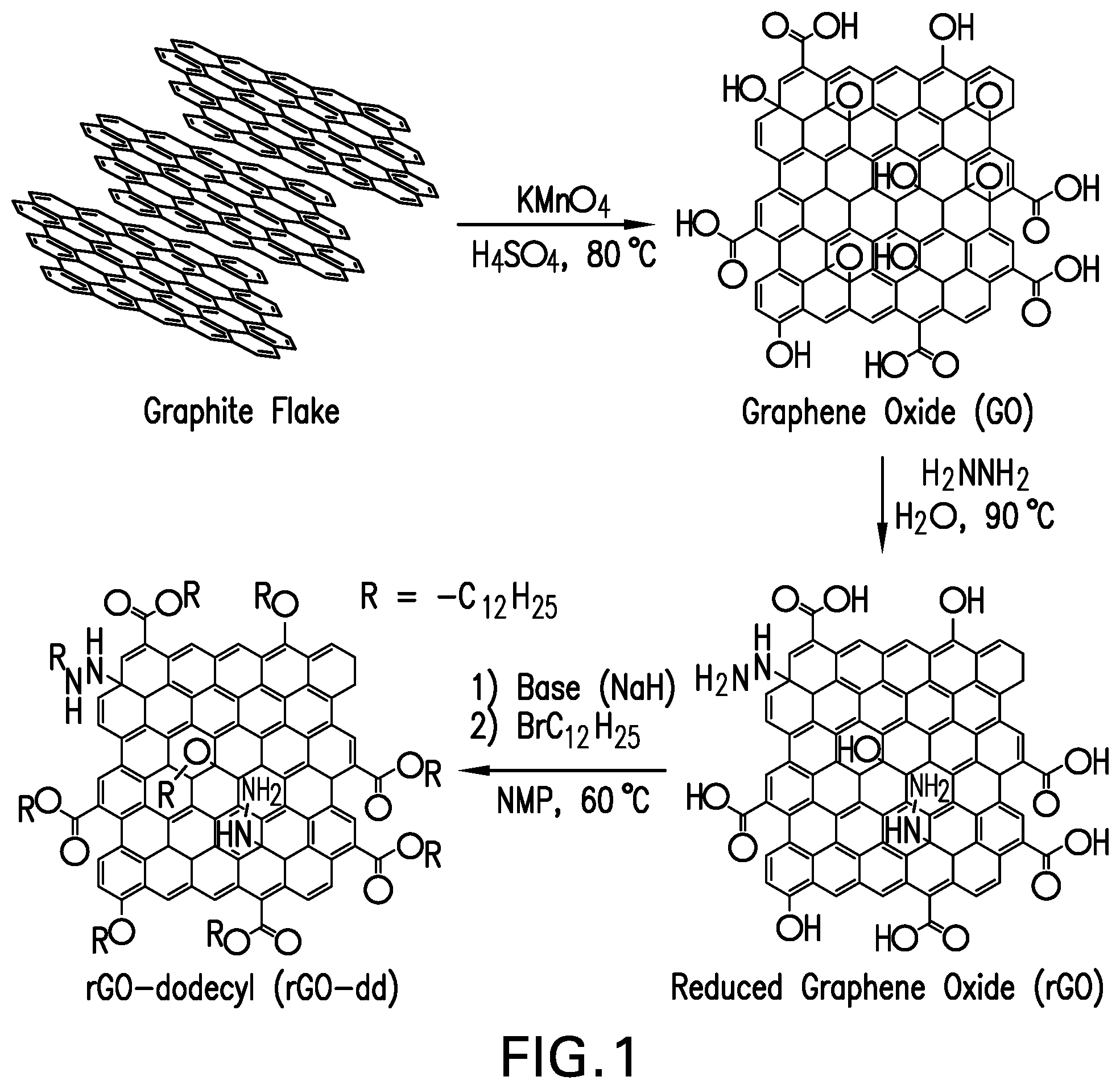 Patent US12590002 Figure 1 – Chemically functionalized graphene oxide nanoparticle composites, coatings and methods of use thereof