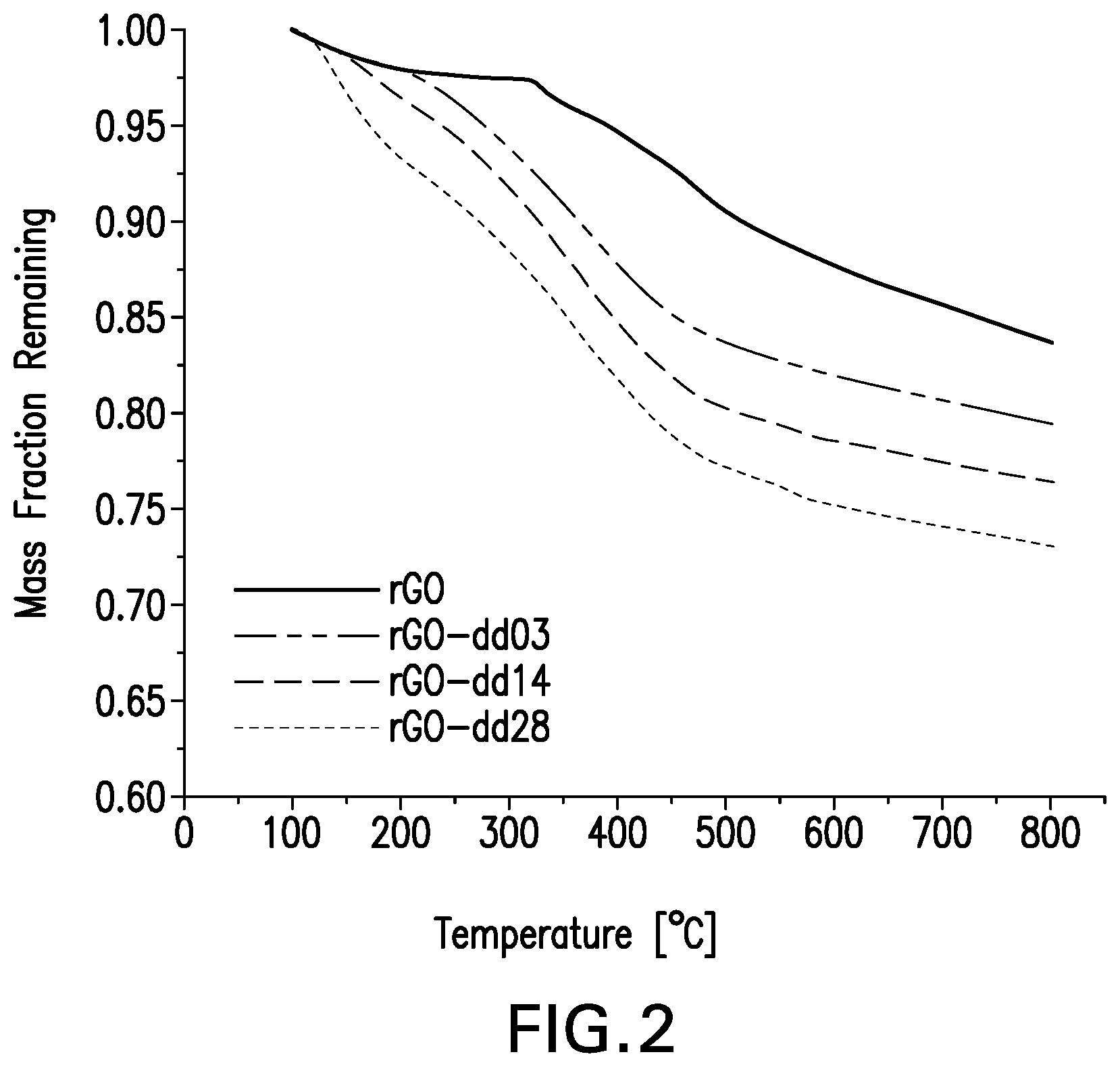 Patent US12590002 Figure 2 – Chemically functionalized graphene oxide nanoparticle composites, coatings and methods of use thereof