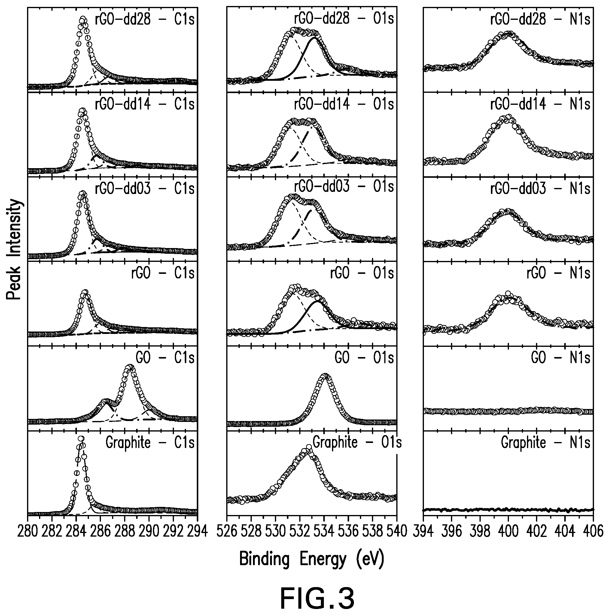 Patent US12590002 Figure 3 – Chemically functionalized graphene oxide nanoparticle composites, coatings and methods of use thereof