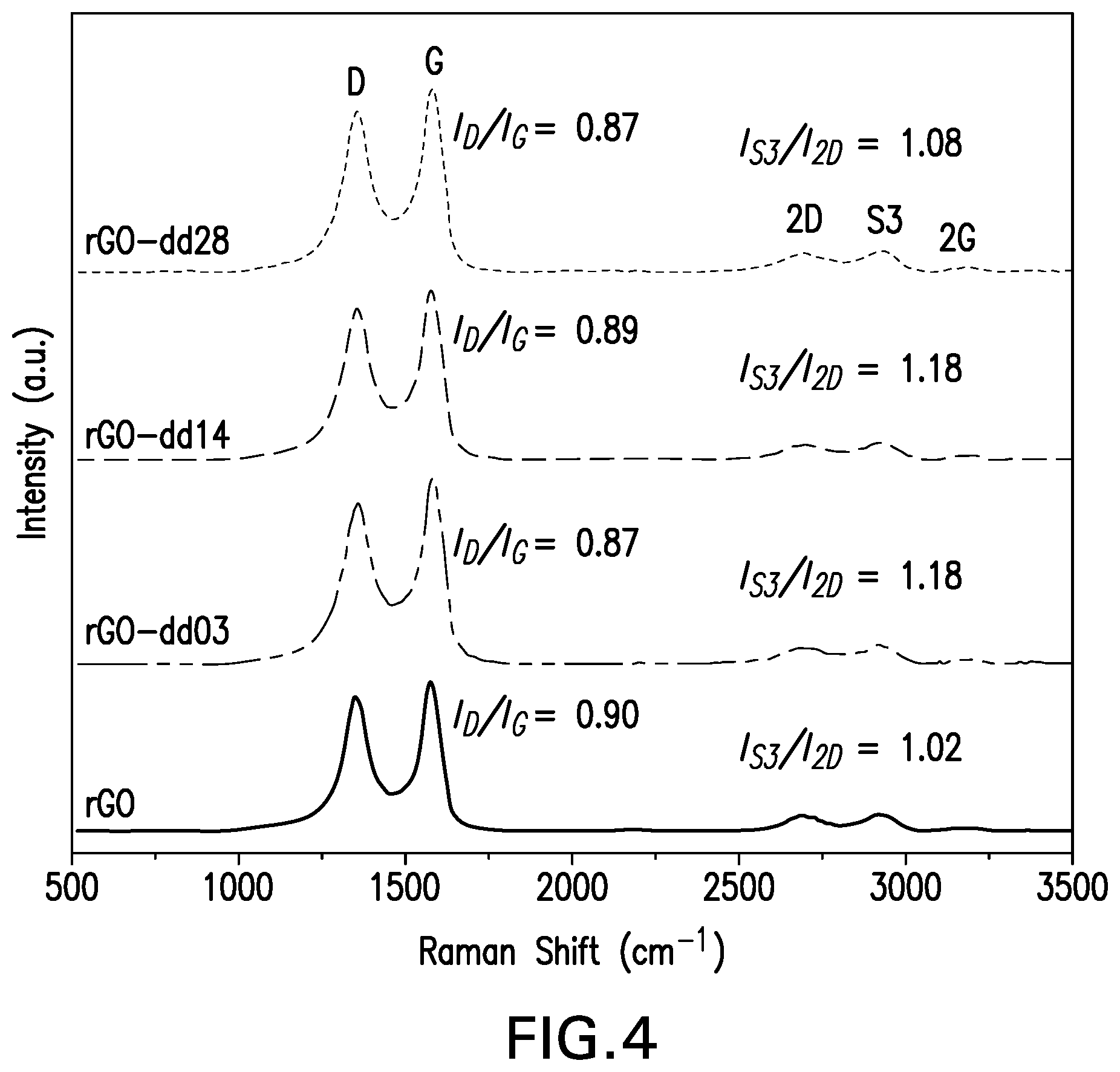 Patent US12590002 Figure 4 – Chemically functionalized graphene oxide nanoparticle composites, coatings and methods of use thereof