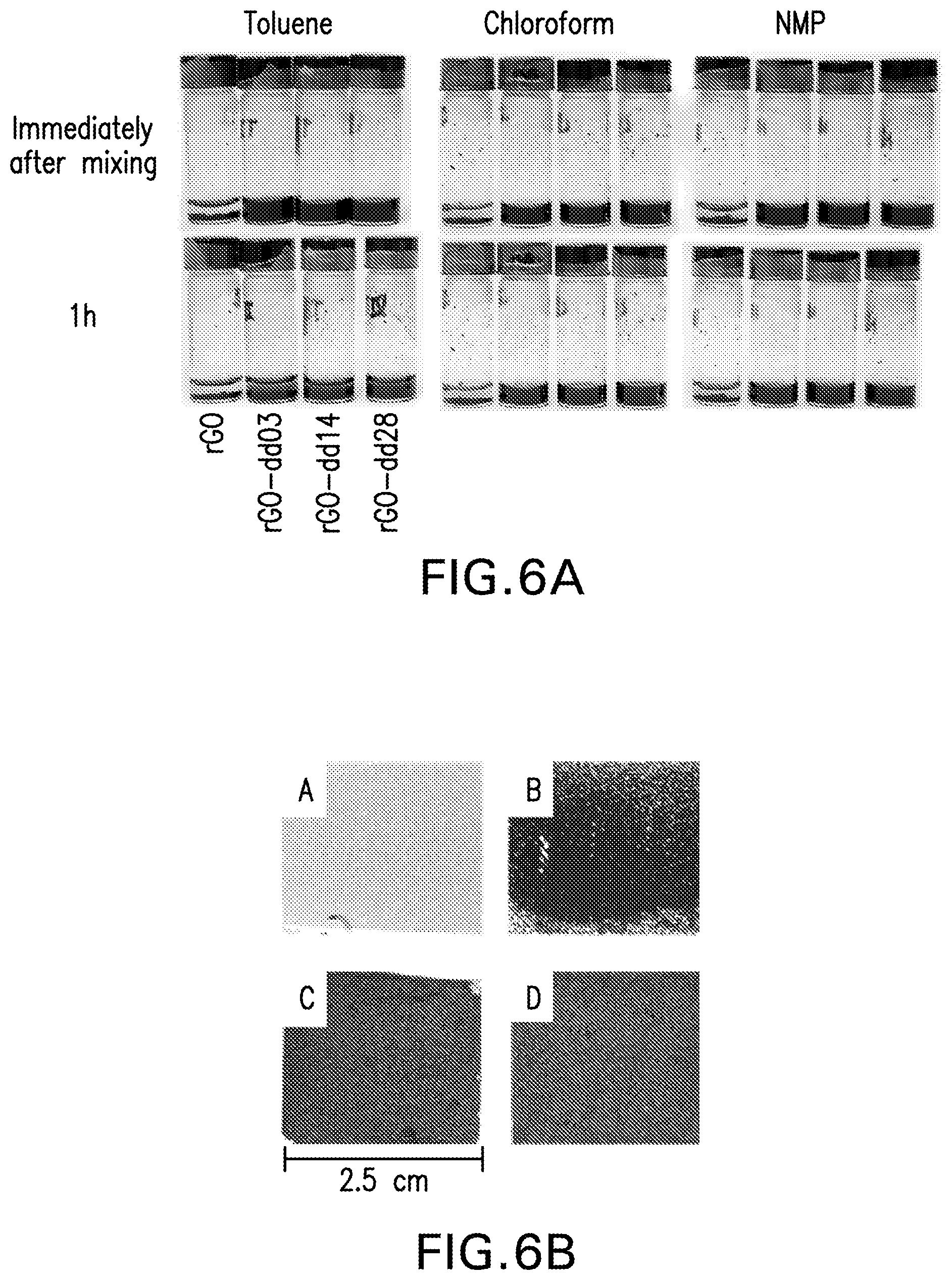 Patent US12590002 Figure 6 – Chemically functionalized graphene oxide nanoparticle composites, coatings and methods of use thereof