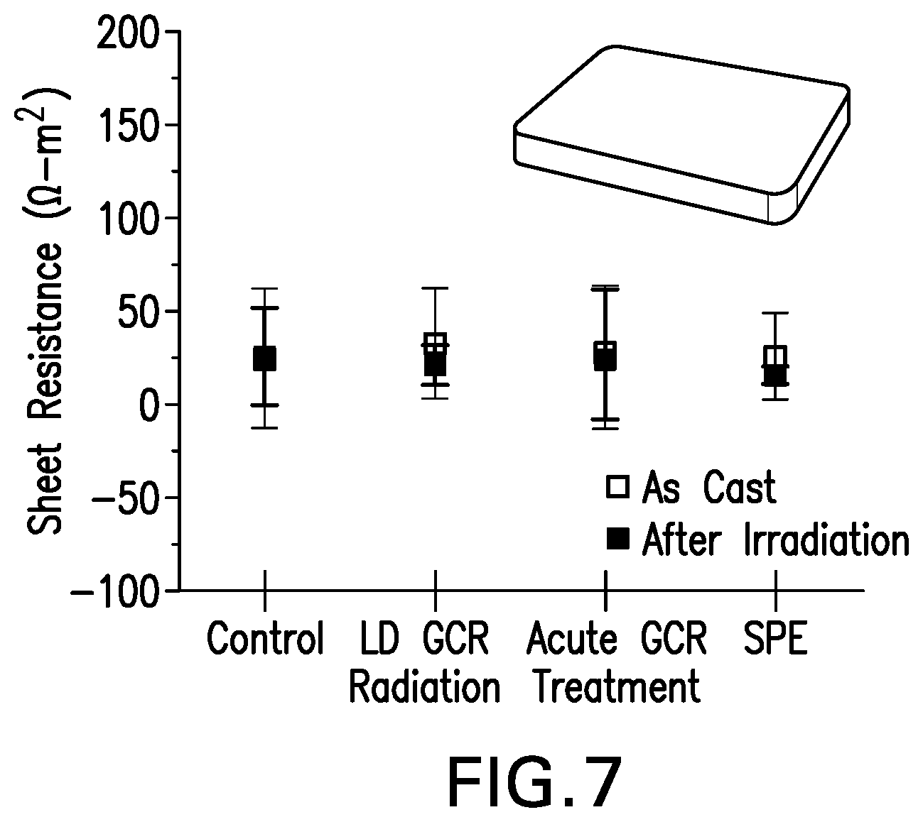 Patent US12590002 Figure 7 – Chemically functionalized graphene oxide nanoparticle composites, coatings and methods of use thereof