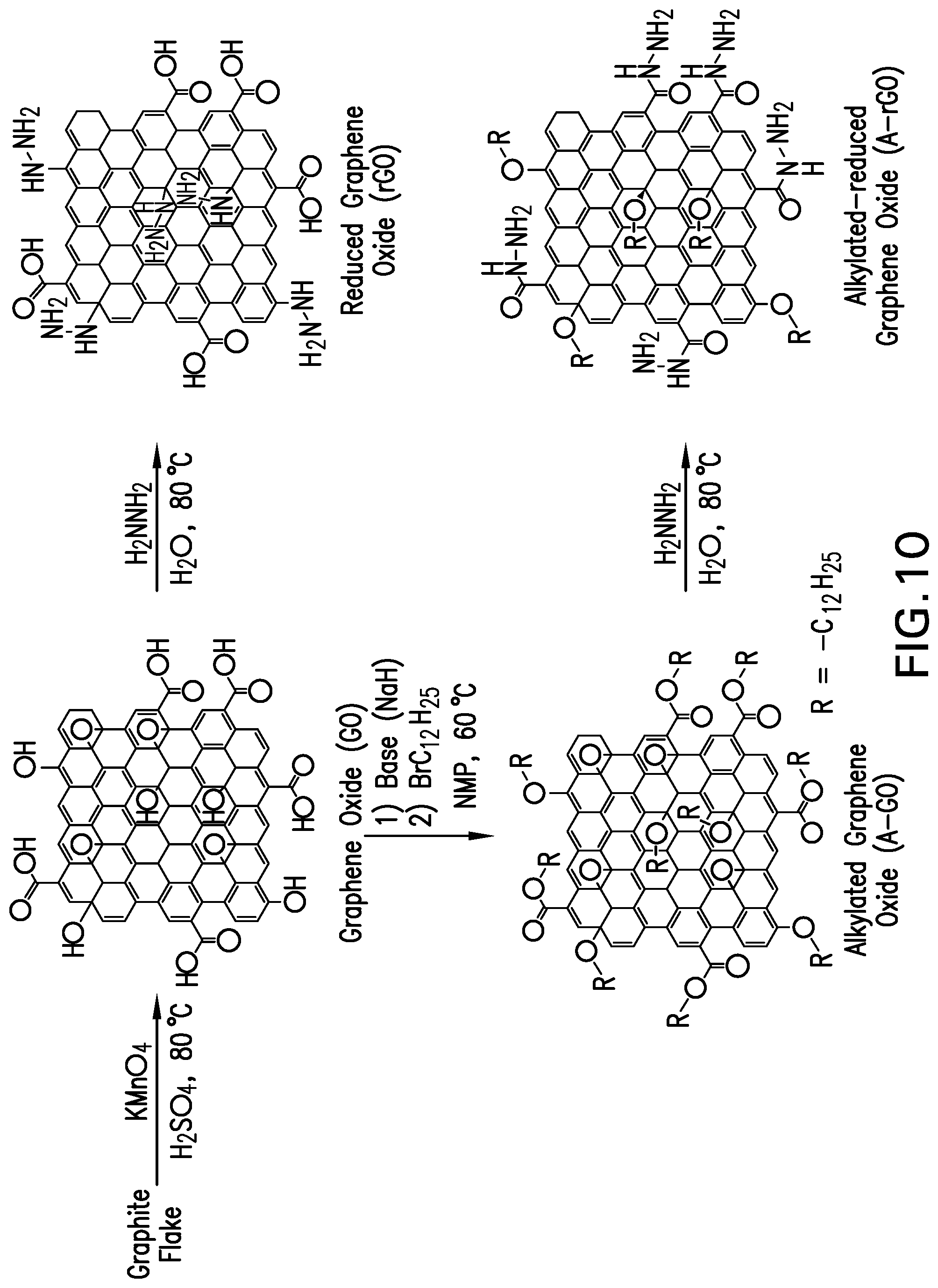 Patent US12590002 Figure 10 – Chemically functionalized graphene oxide nanoparticle composites, coatings and methods of use thereof