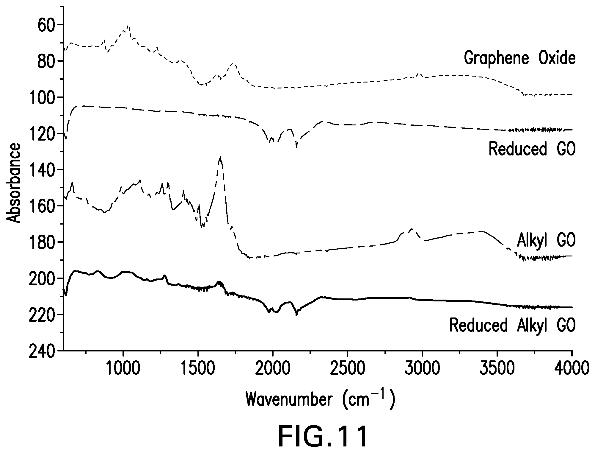 Patent US12590002 Figure 11 – Chemically functionalized graphene oxide nanoparticle composites, coatings and methods of use thereof