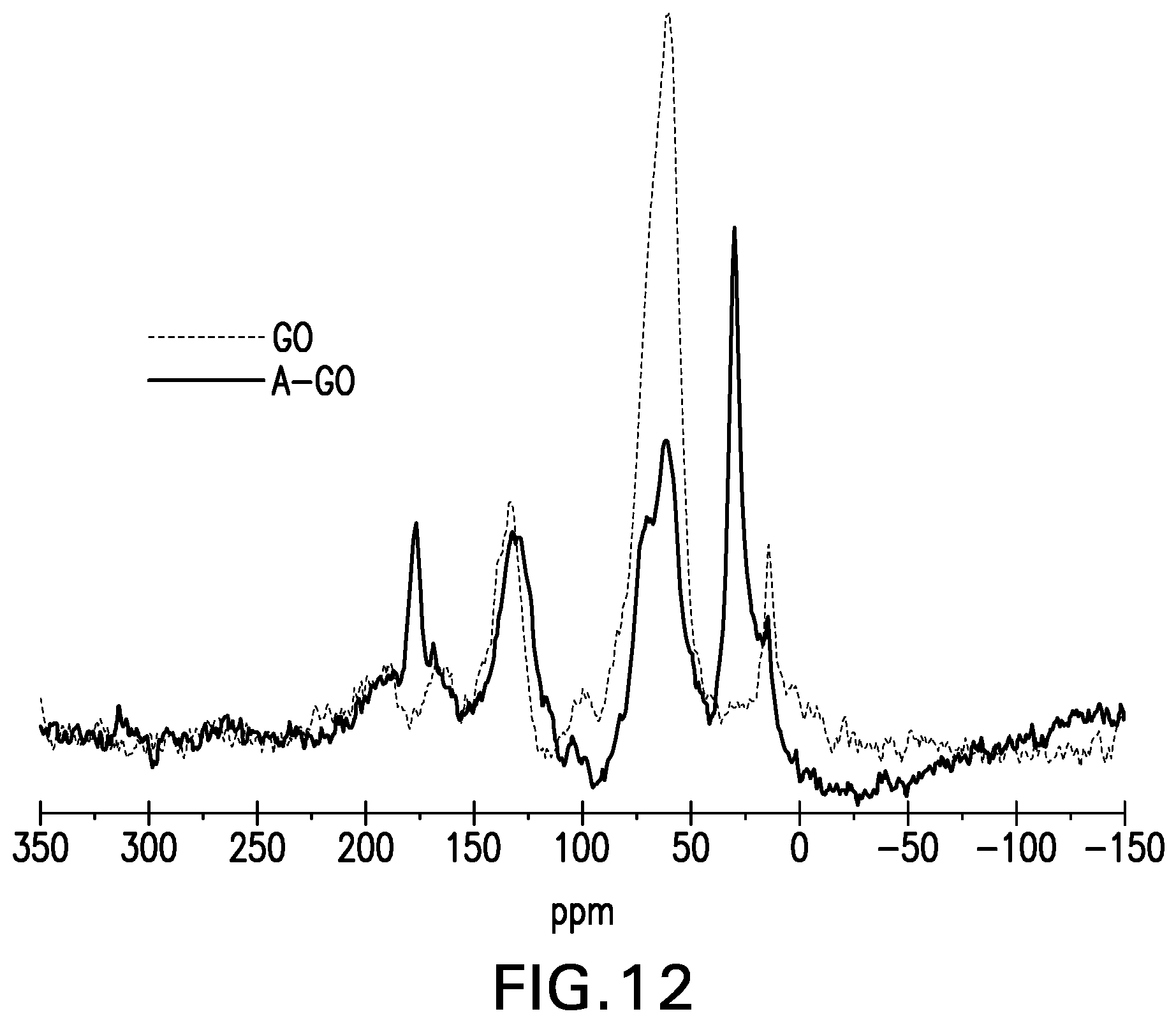 Patent US12590002 Figure 12 – Chemically functionalized graphene oxide nanoparticle composites, coatings and methods of use thereof