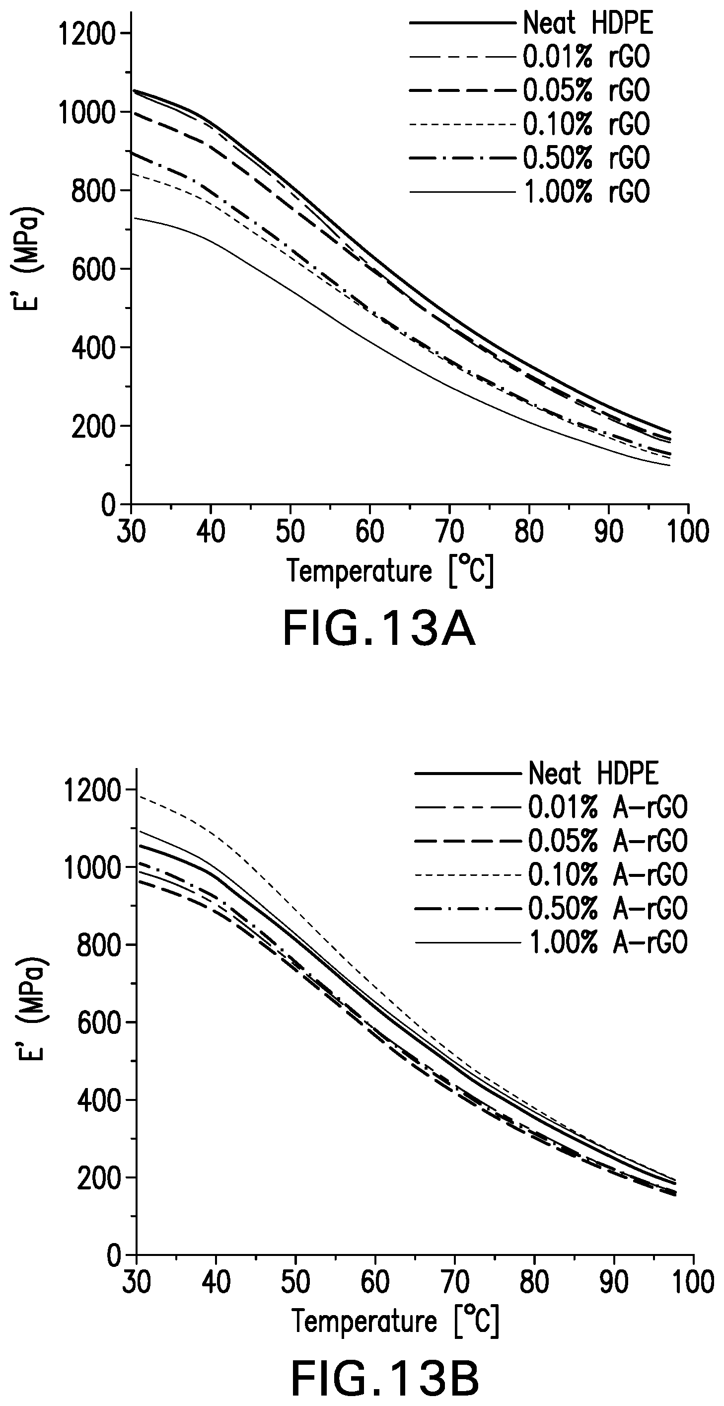 Patent US12590002 Figure 13 – Chemically functionalized graphene oxide nanoparticle composites, coatings and methods of use thereof