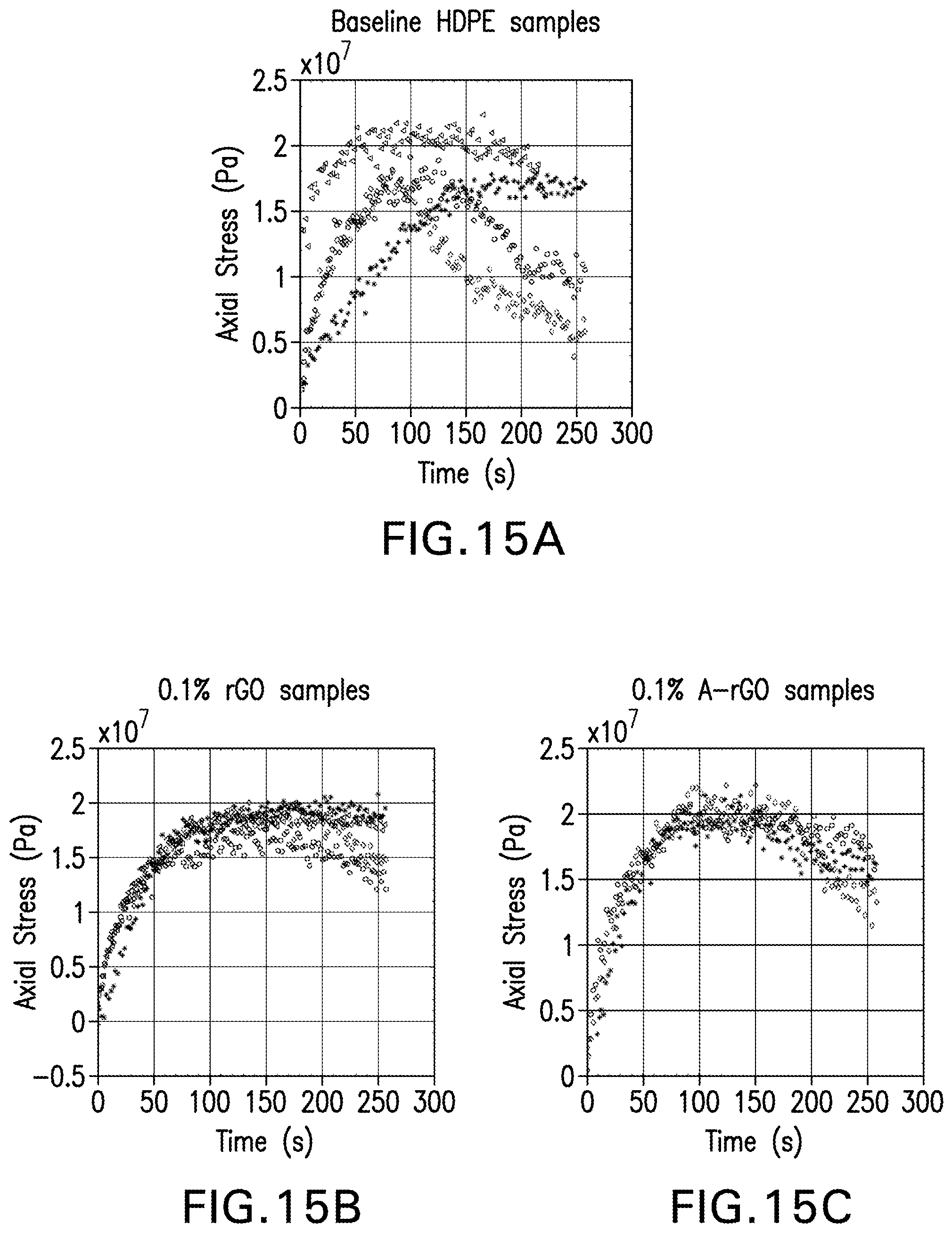 Patent US12590002 Figure 15 – Chemically functionalized graphene oxide nanoparticle composites, coatings and methods of use thereof