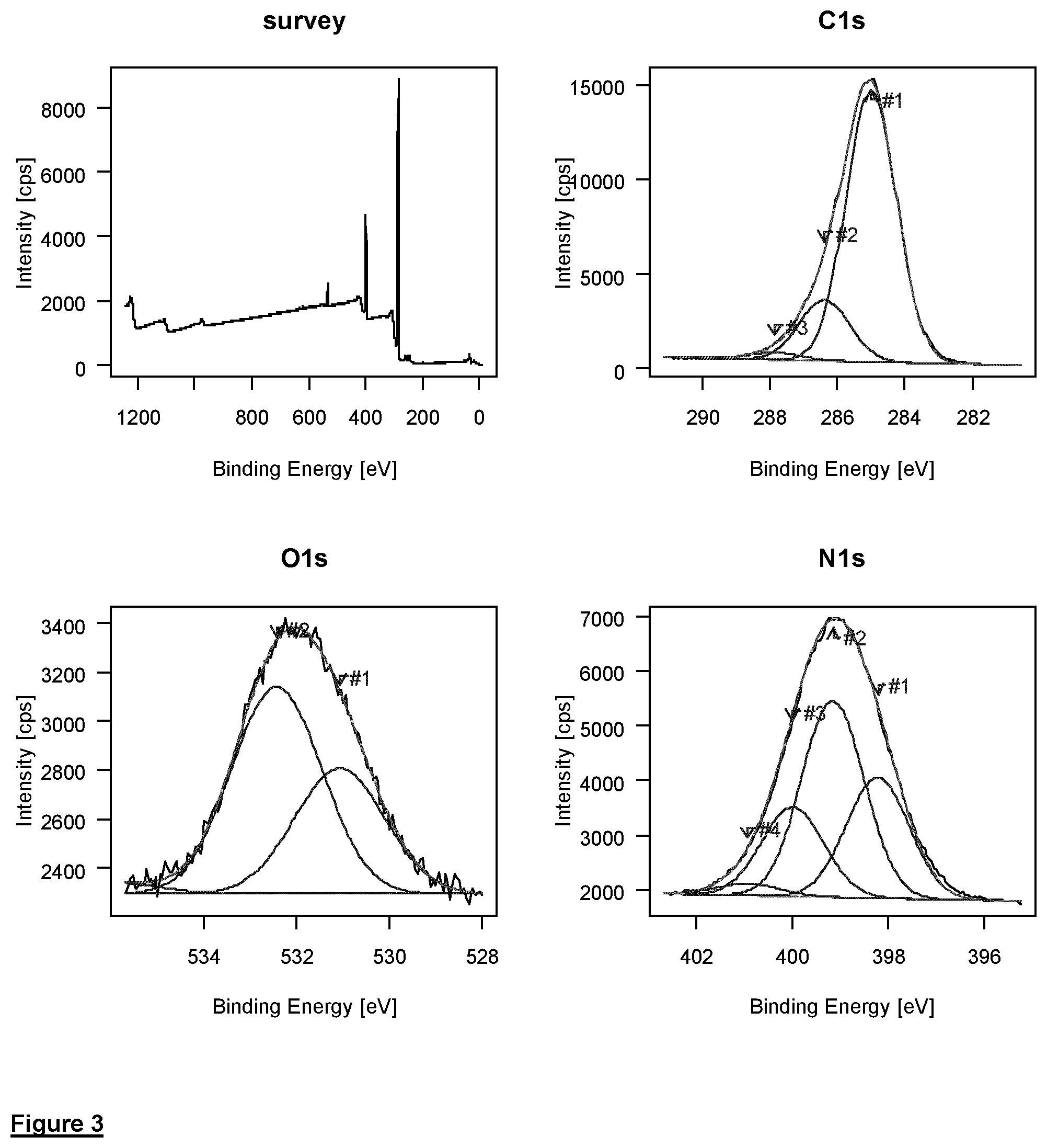 Patent US12590003 Figure 3 – Graphene oxide material and method for the production thereof