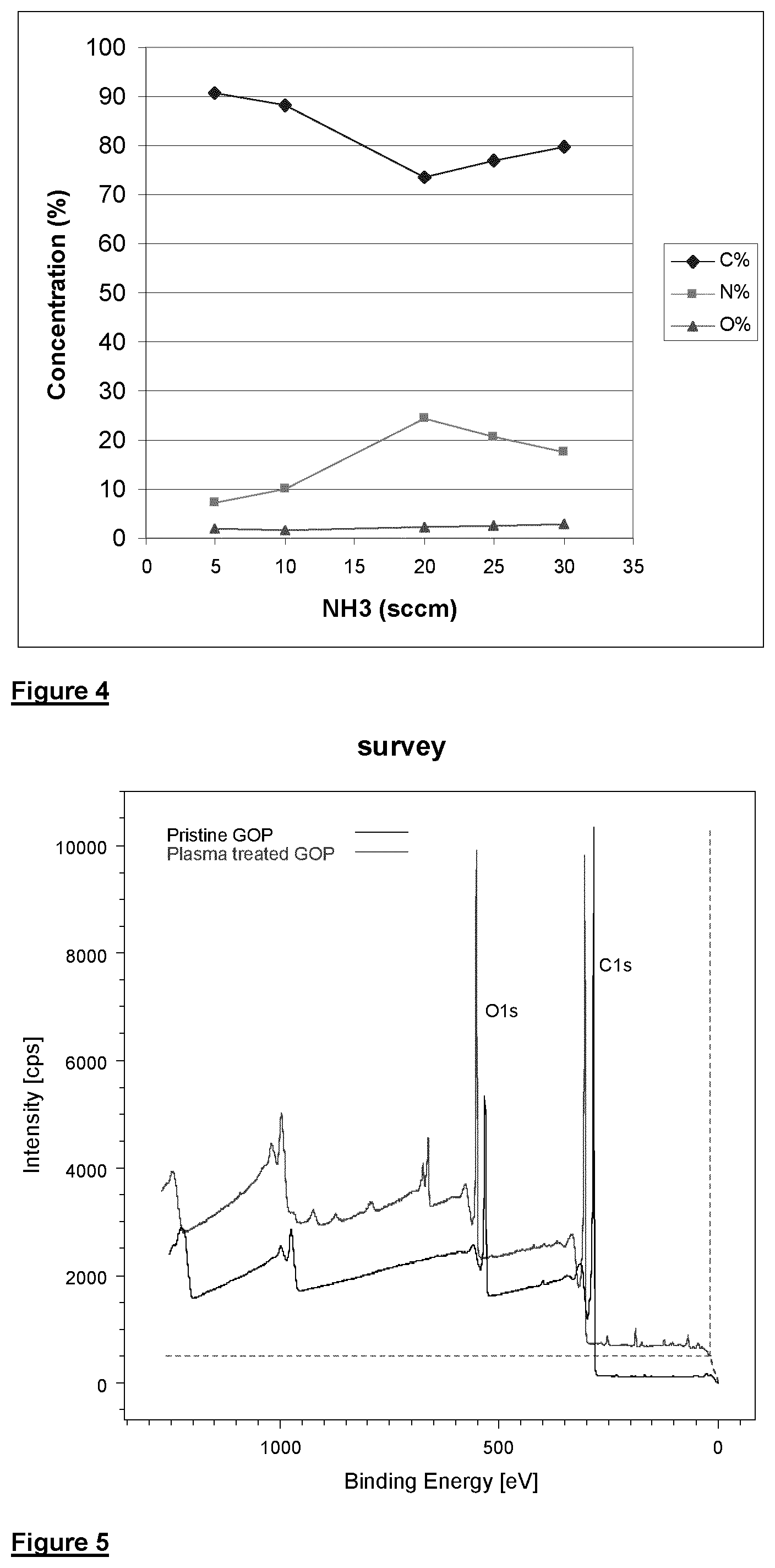 Patent US12590003 Figure 4 – Graphene oxide material and method for the production thereof