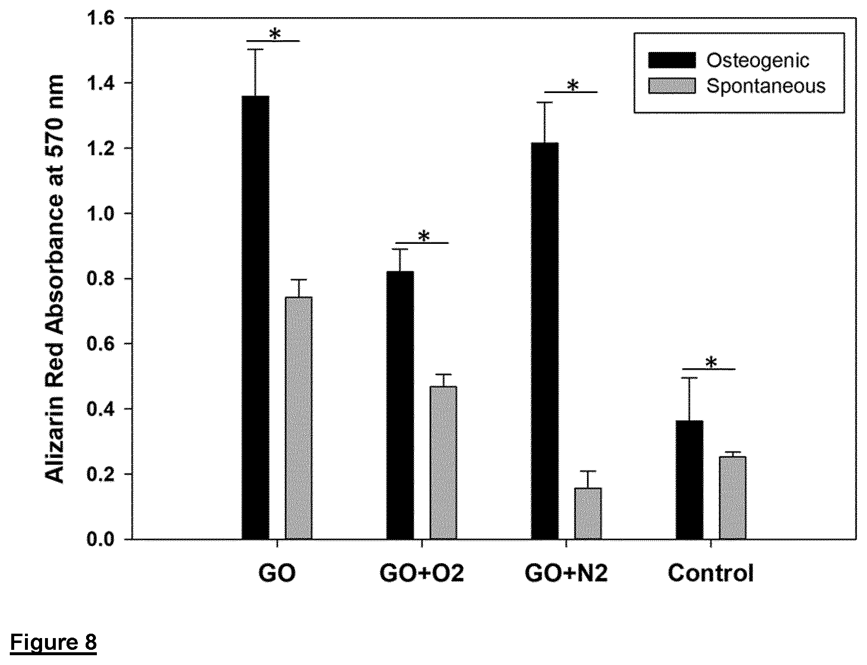 Patent US12590003 Figure 7 – Graphene oxide material and method for the production thereof