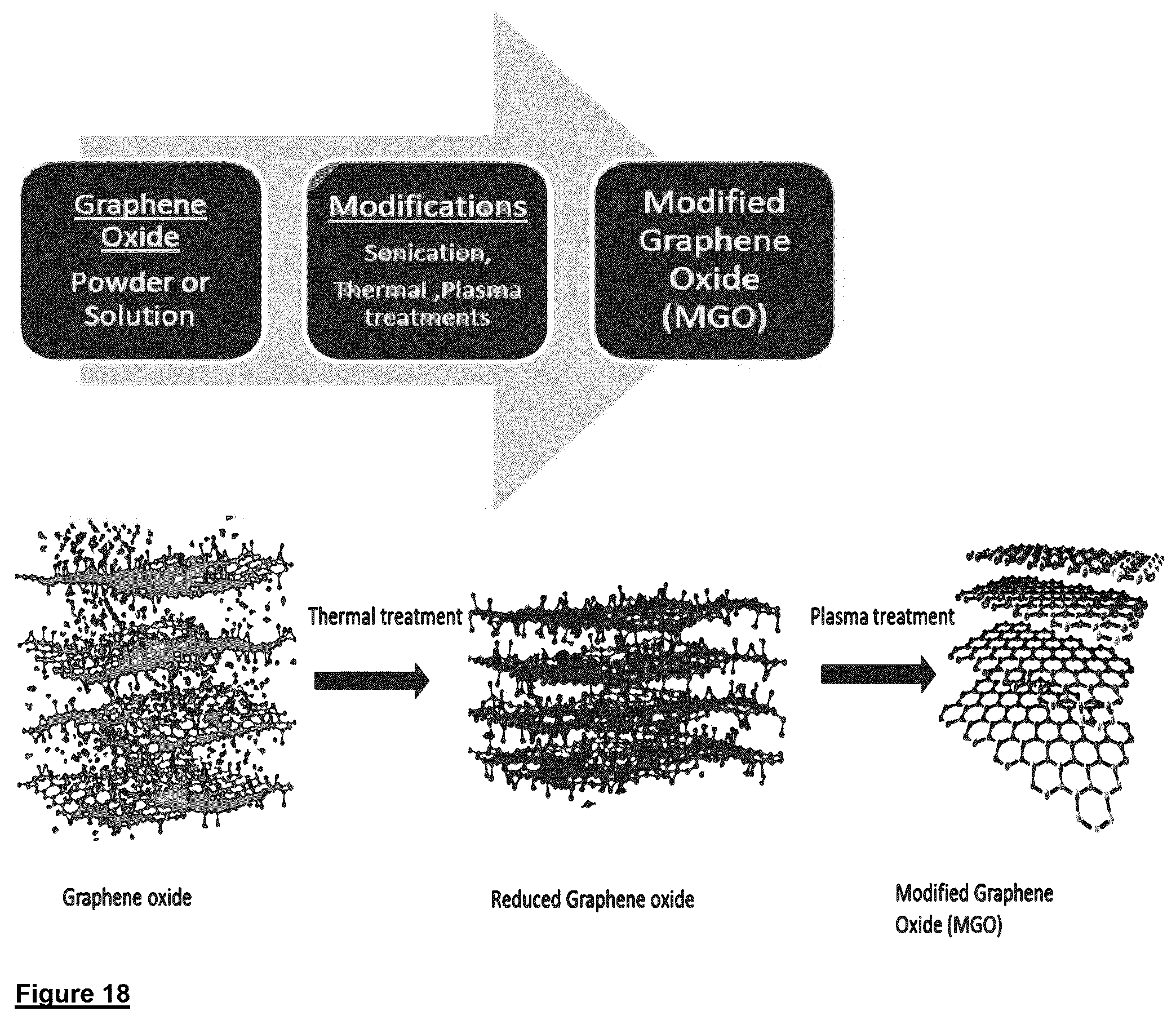 Patent US12590003 Figure 16 – Graphene oxide material and method for the production thereof