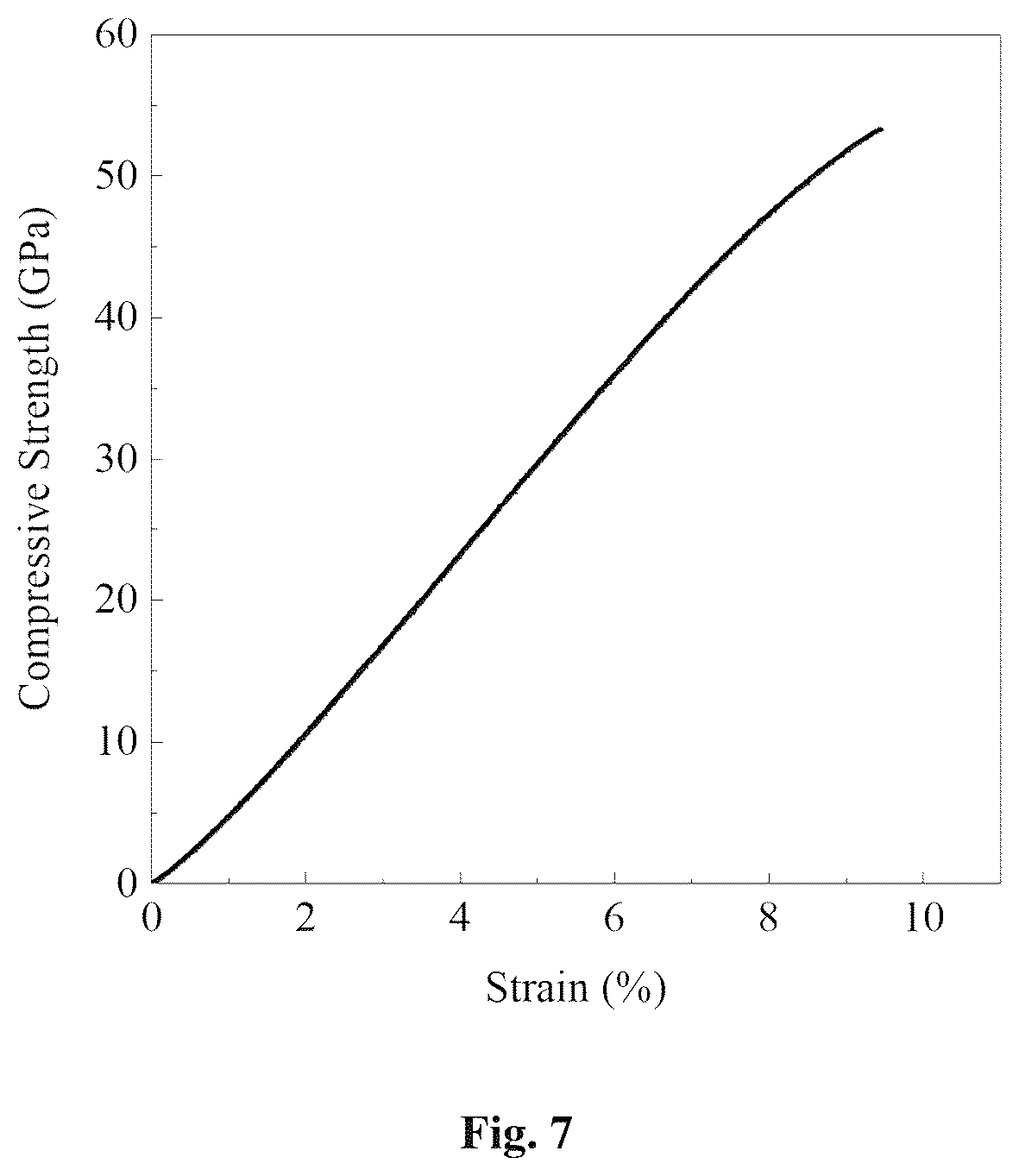 Patent US12590004 Figure 4 – Conductive diamond/amorphous carbon composite material having high strength and process for preparing the same