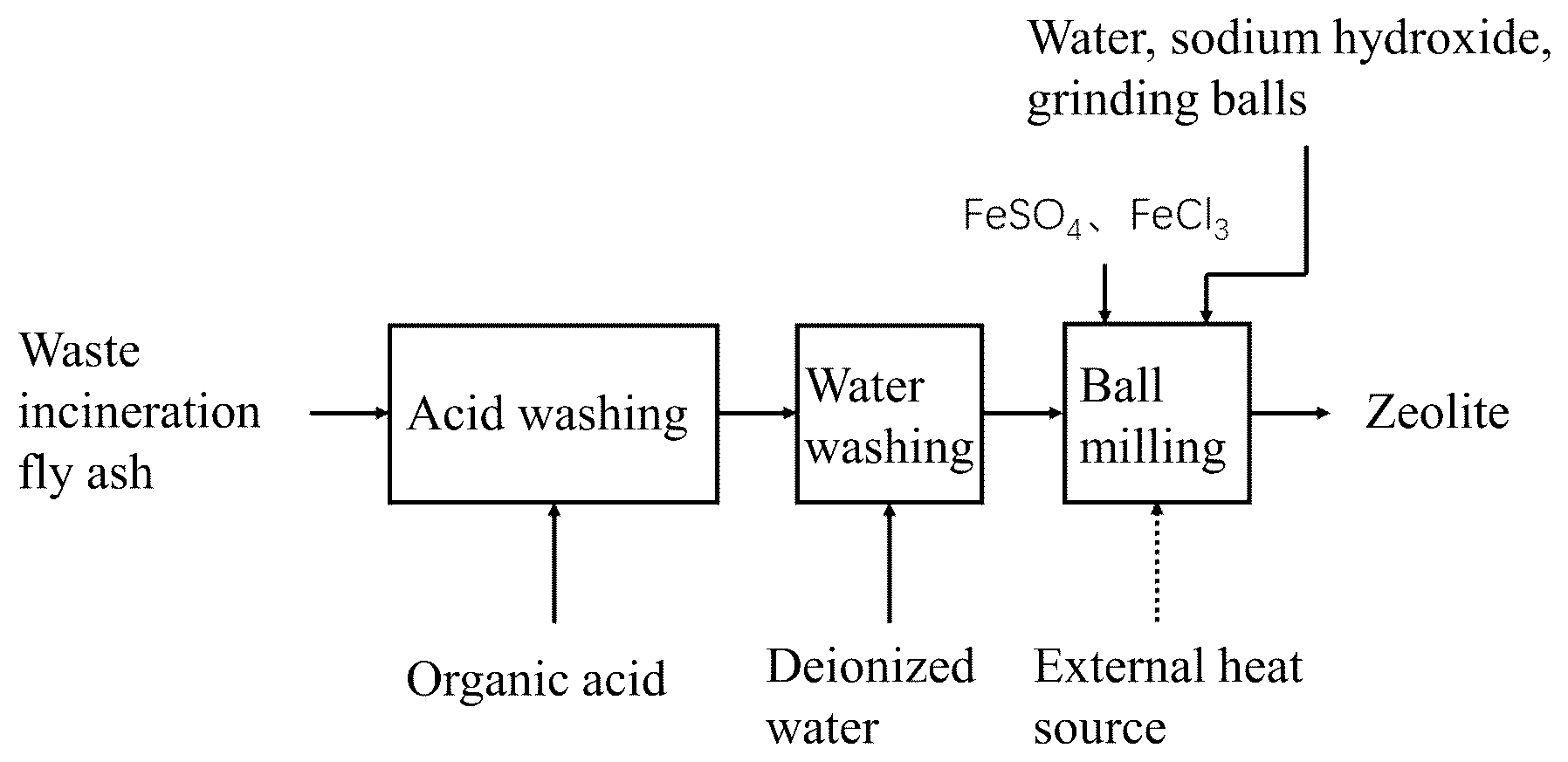 Patent US12590006 Figure 1 – Zeolites based on waste incineration fly ash and preparation methods thereof