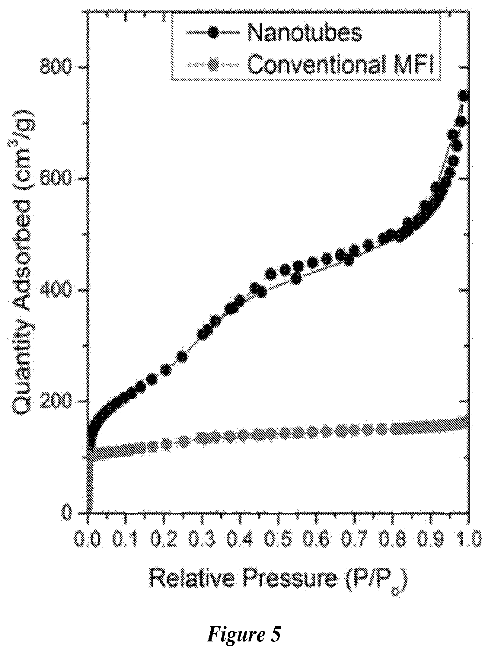 Patent US12590007 Figure 3 – Zeolite nanotubes and methods of making and use thereof