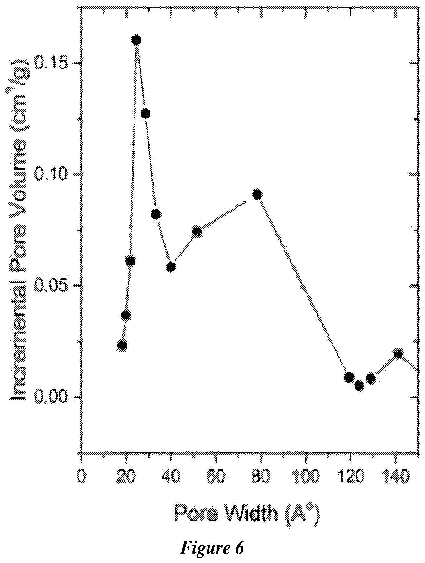 Patent US12590007 Figure 4 – Zeolite nanotubes and methods of making and use thereof
