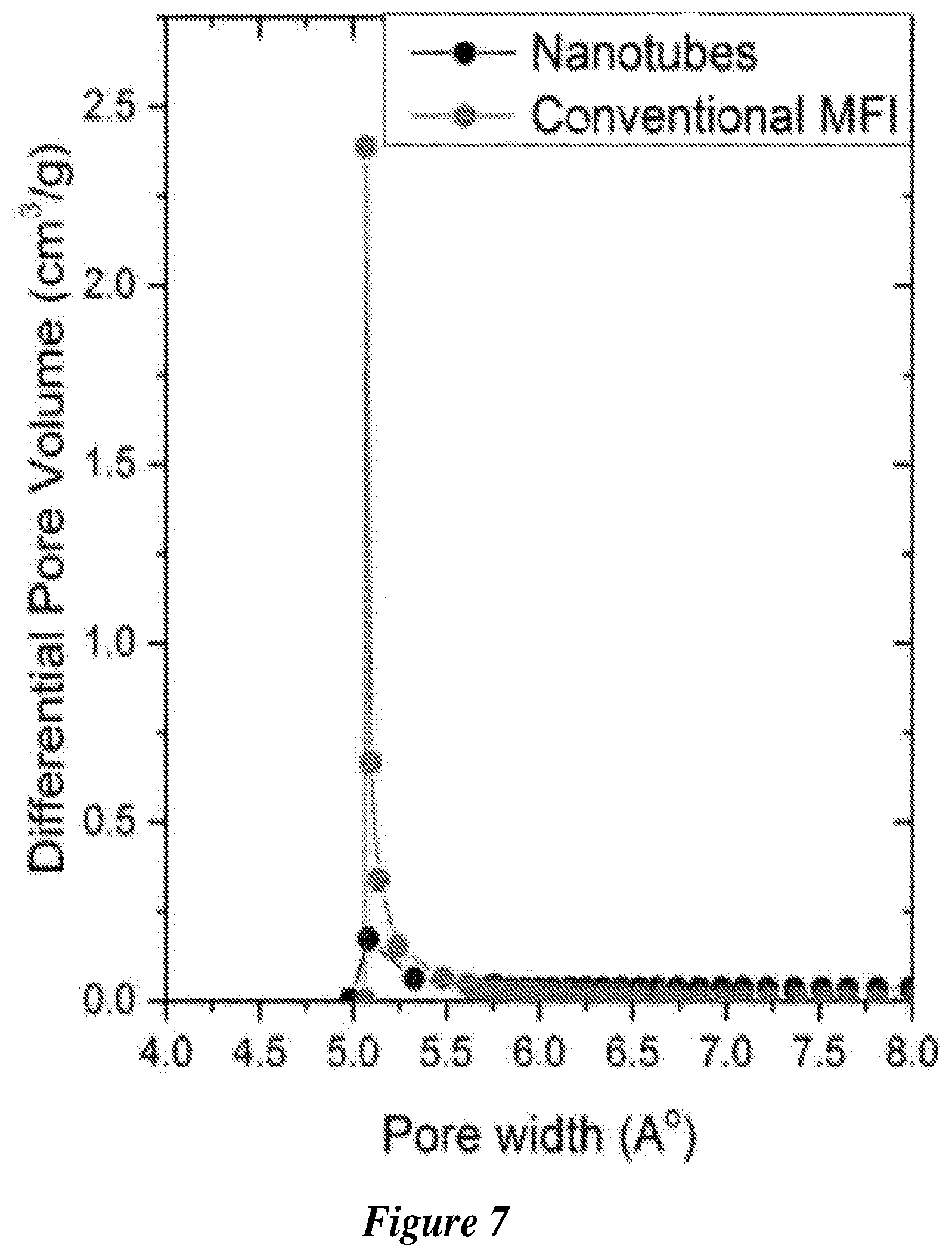 Patent US12590007 Figure 5 – Zeolite nanotubes and methods of making and use thereof