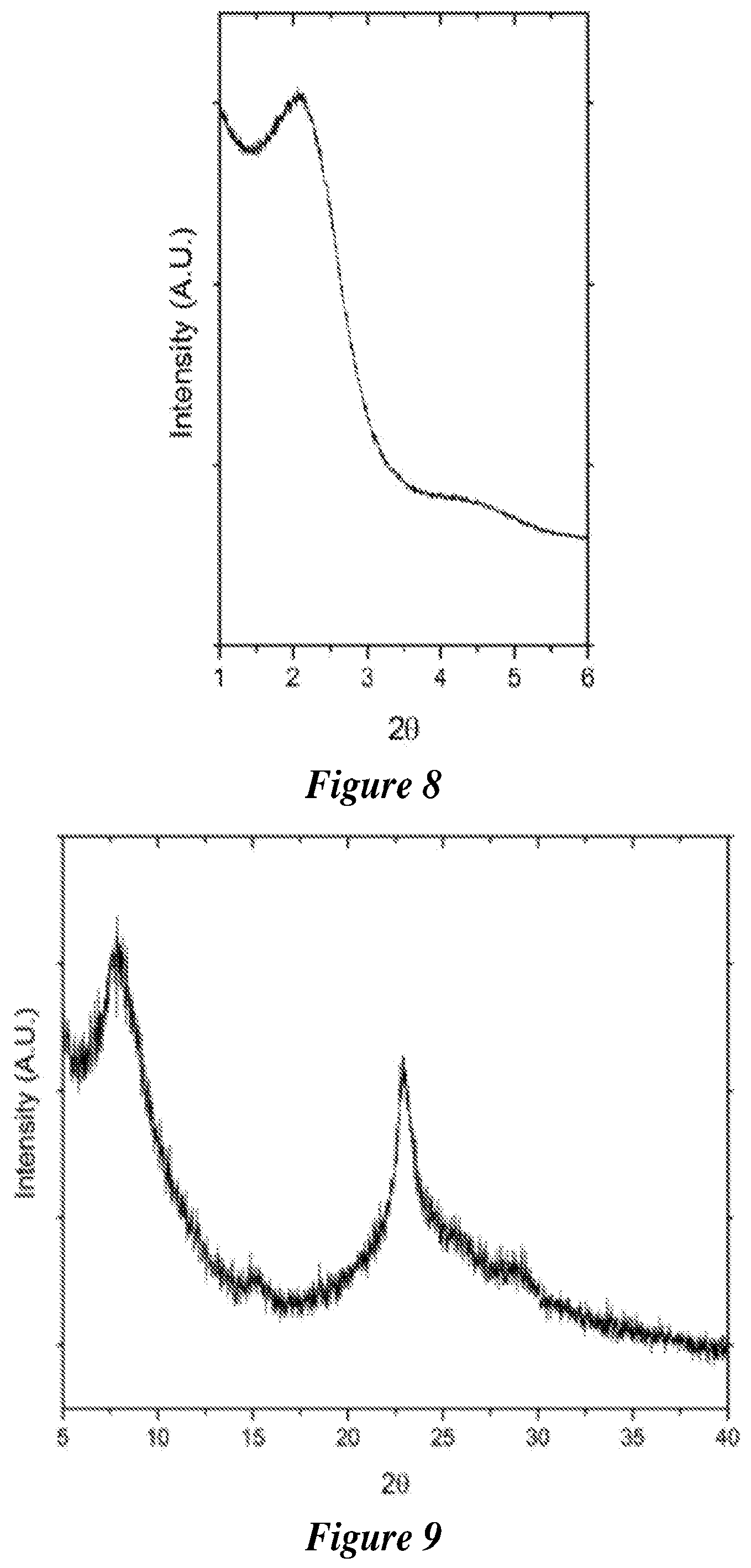 Patent US12590007 Figure 6 – Zeolite nanotubes and methods of making and use thereof