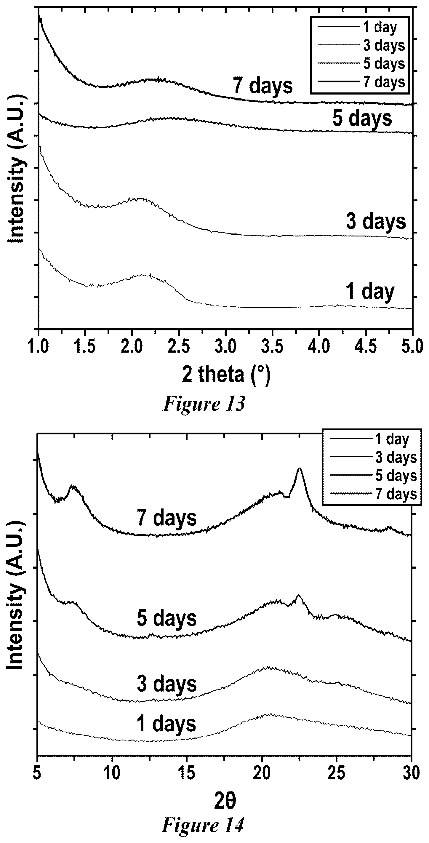 Patent US12590007 Figure 9 – Zeolite nanotubes and methods of making and use thereof