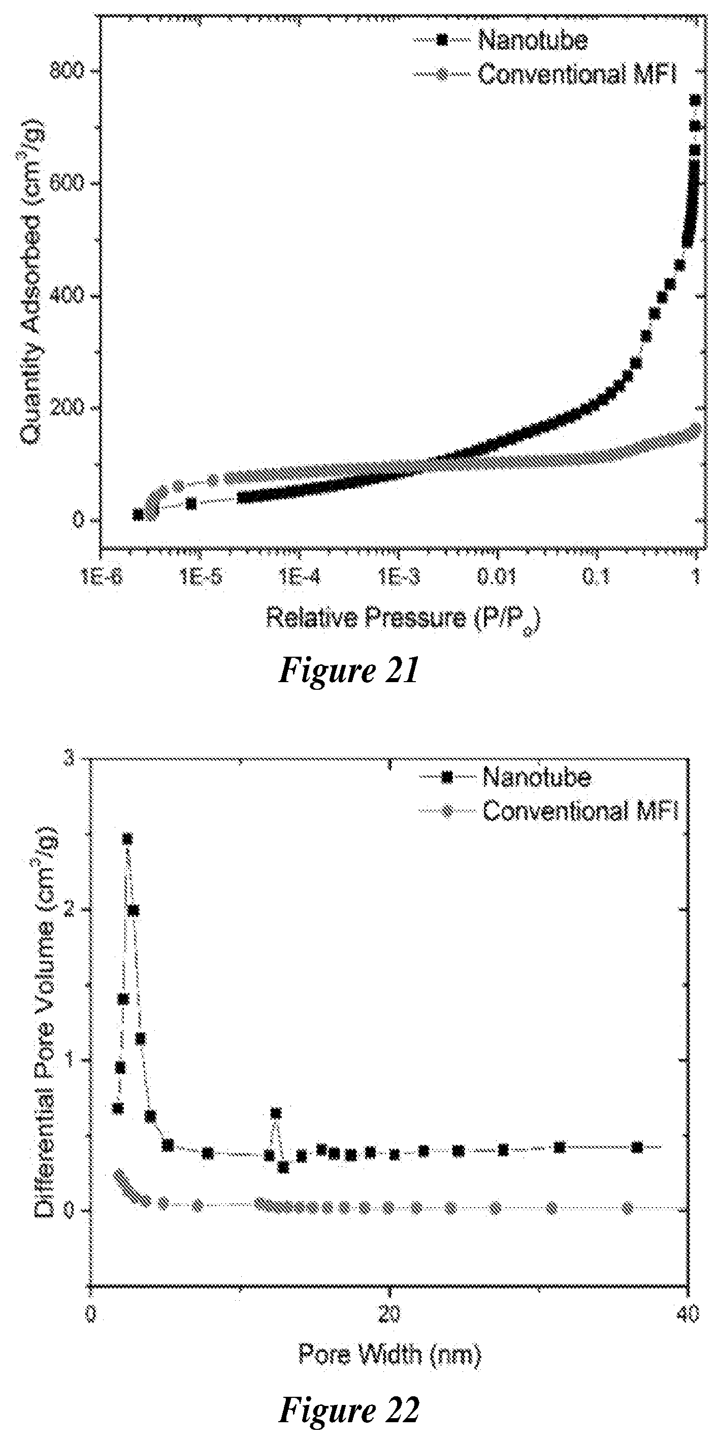 Patent US12590007 Figure 13 – Zeolite nanotubes and methods of making and use thereof