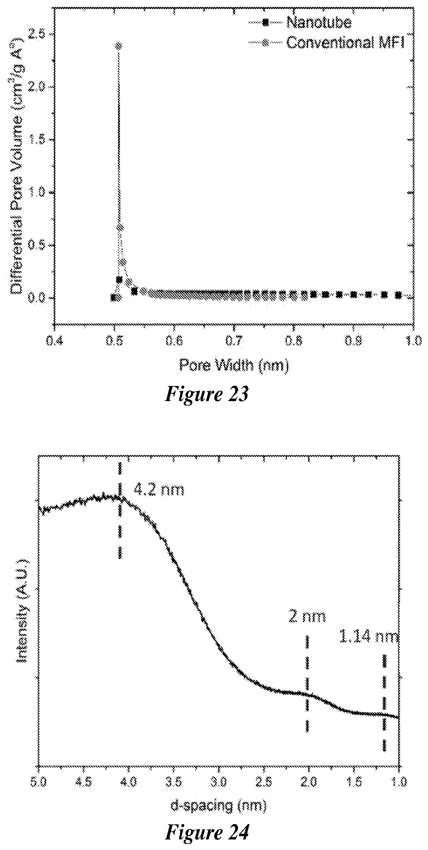 Patent US12590007 Figure 14 – Zeolite nanotubes and methods of making and use thereof