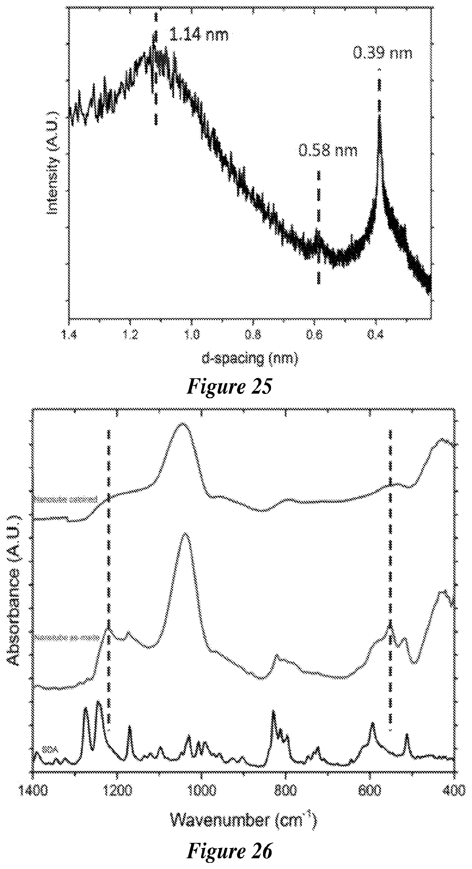 Patent US12590007 Figure 15 – Zeolite nanotubes and methods of making and use thereof