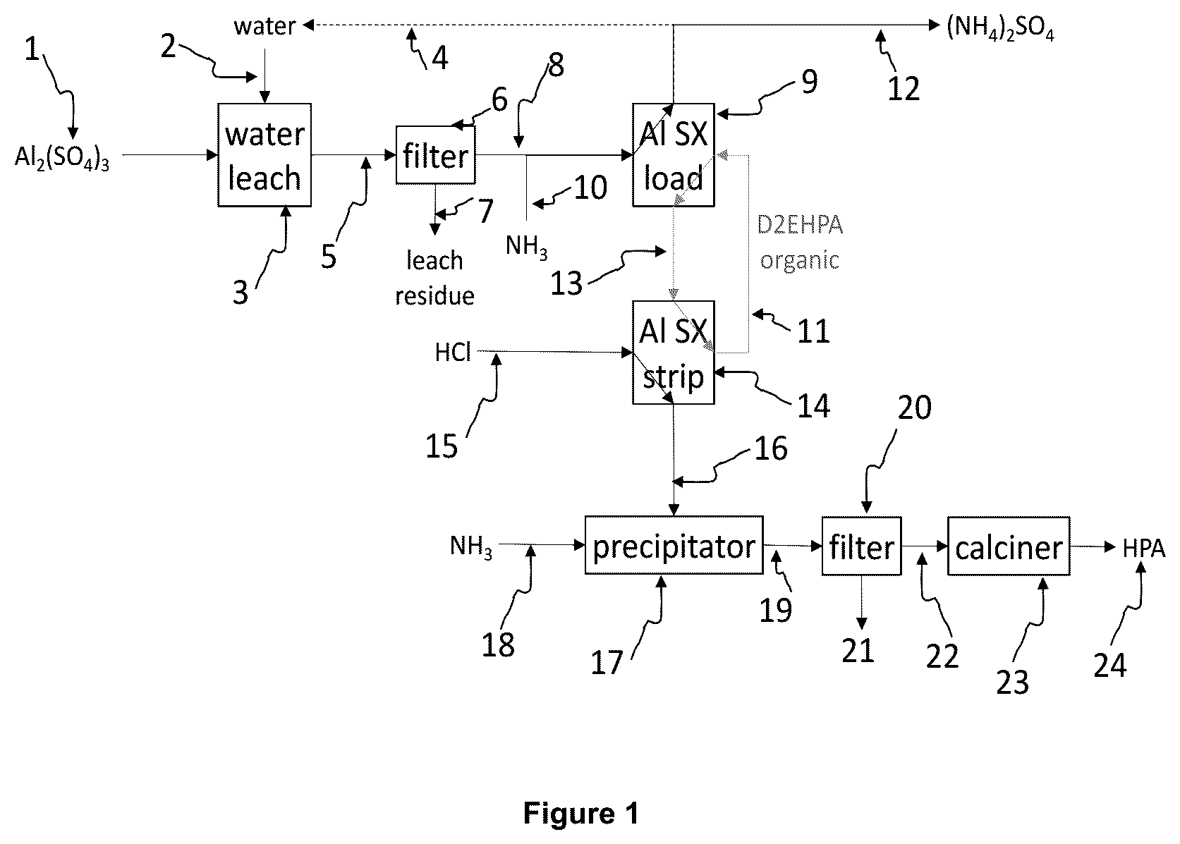 Patent US12590008 Figure 1 – Process for producing high purity aluminum materials