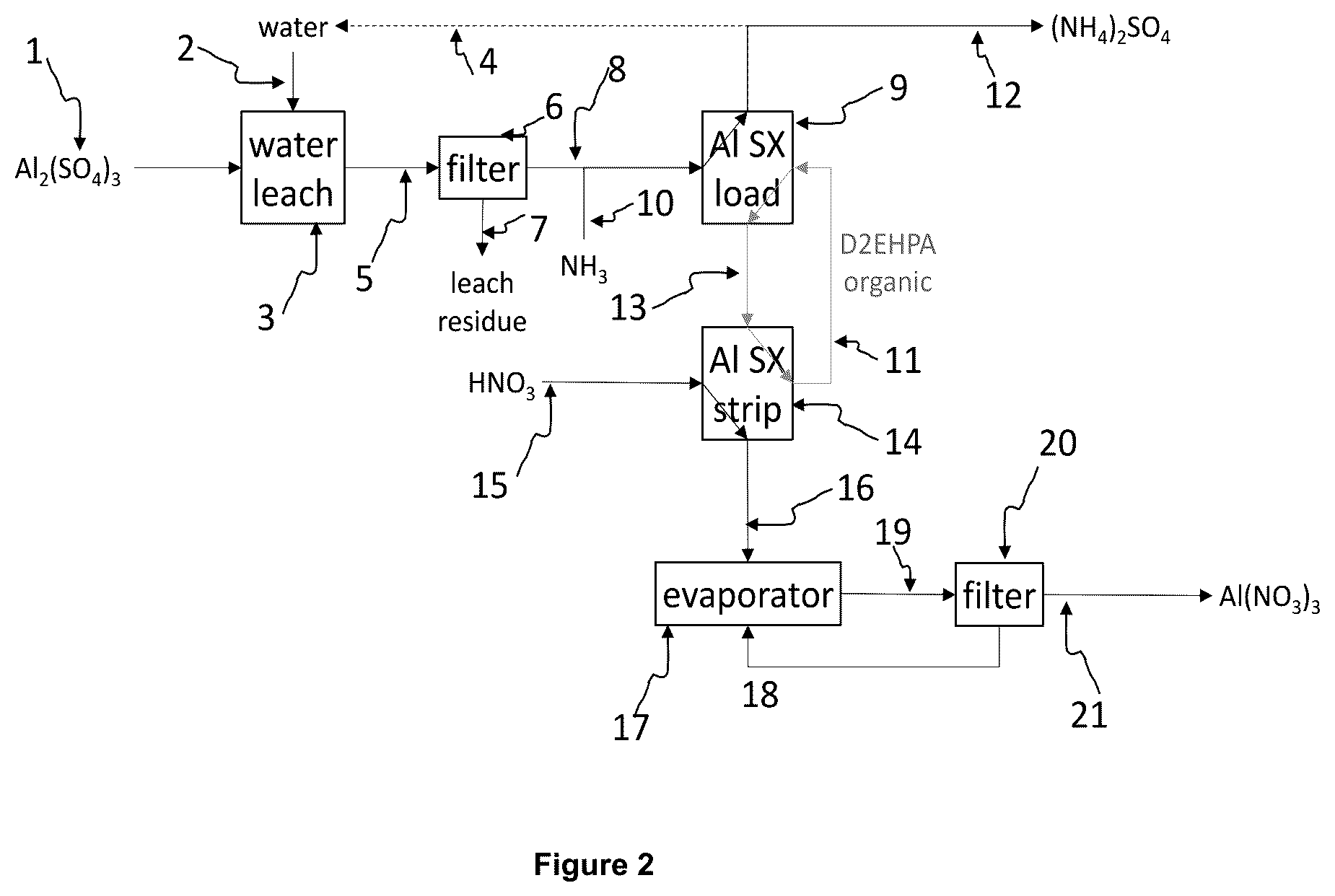 Patent US12590008 Figure 2 – Process for producing high purity aluminum materials