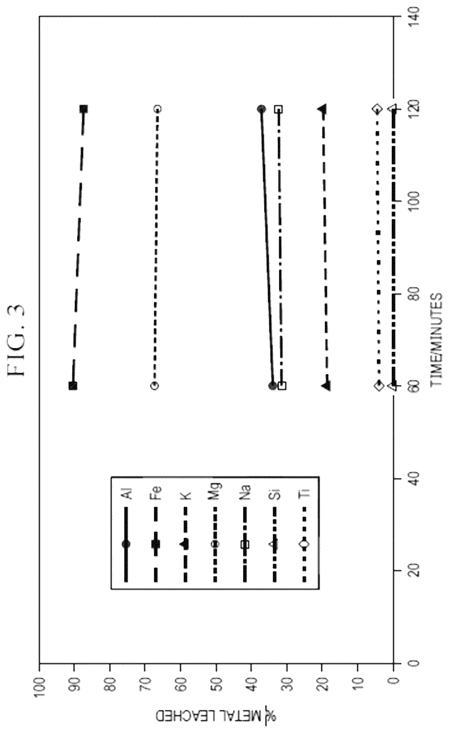 Patent US12590008 Figure 3 – Process for producing high purity aluminum materials