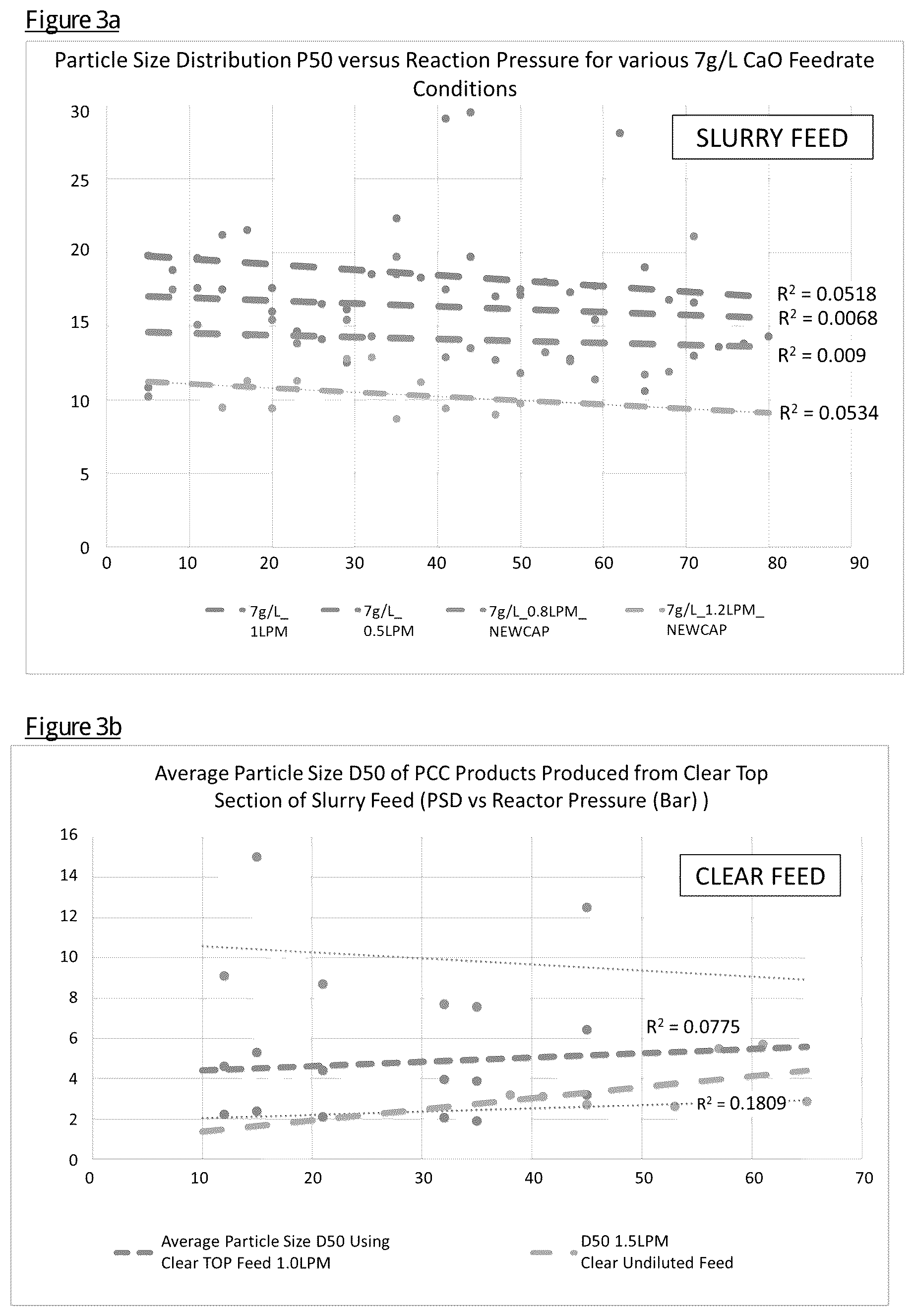 Patent US12590009 Figure 3 – Reactor and method for making calcium hydroxide