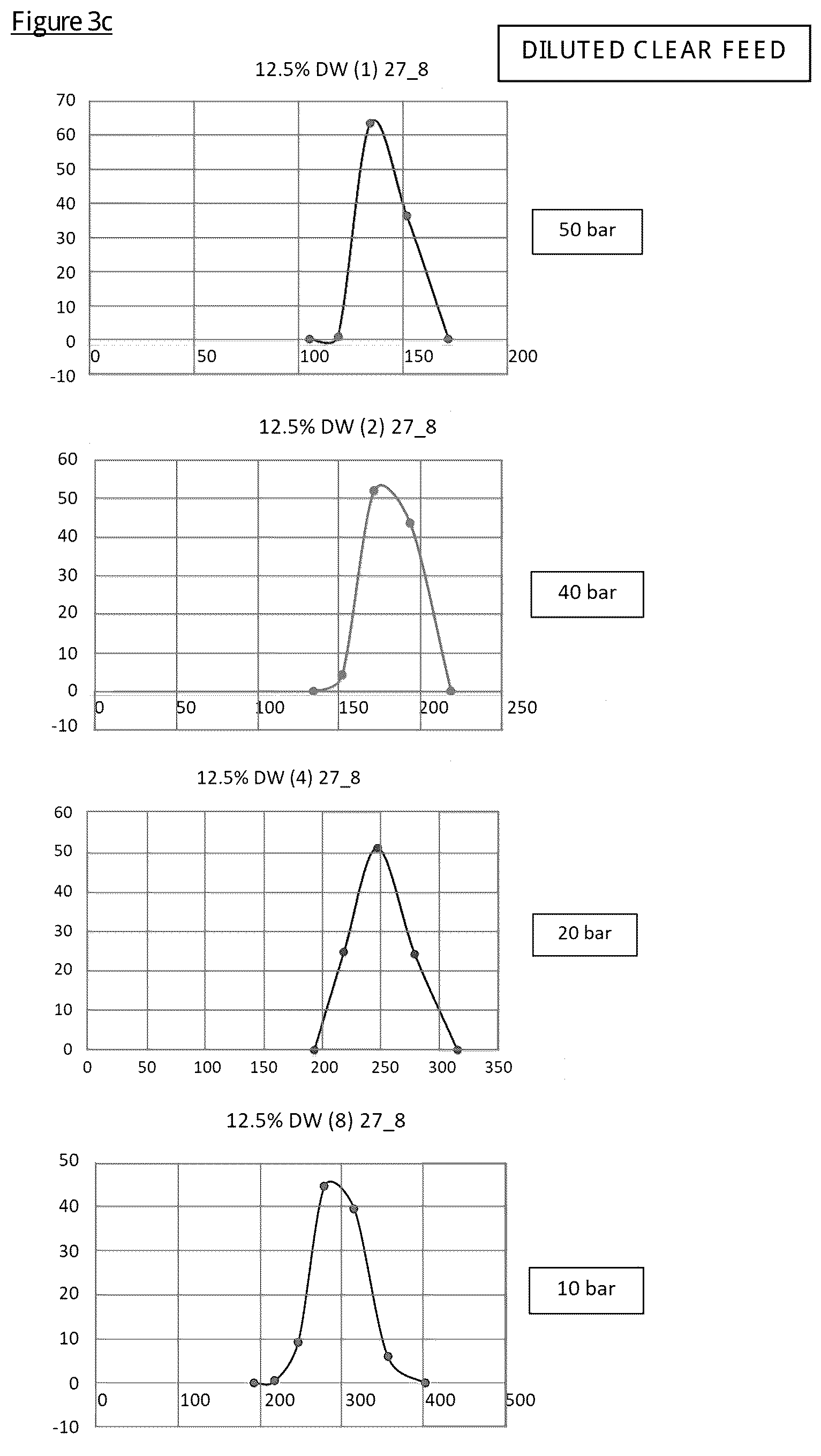 Patent US12590009 Figure 4 – Reactor and method for making calcium hydroxide