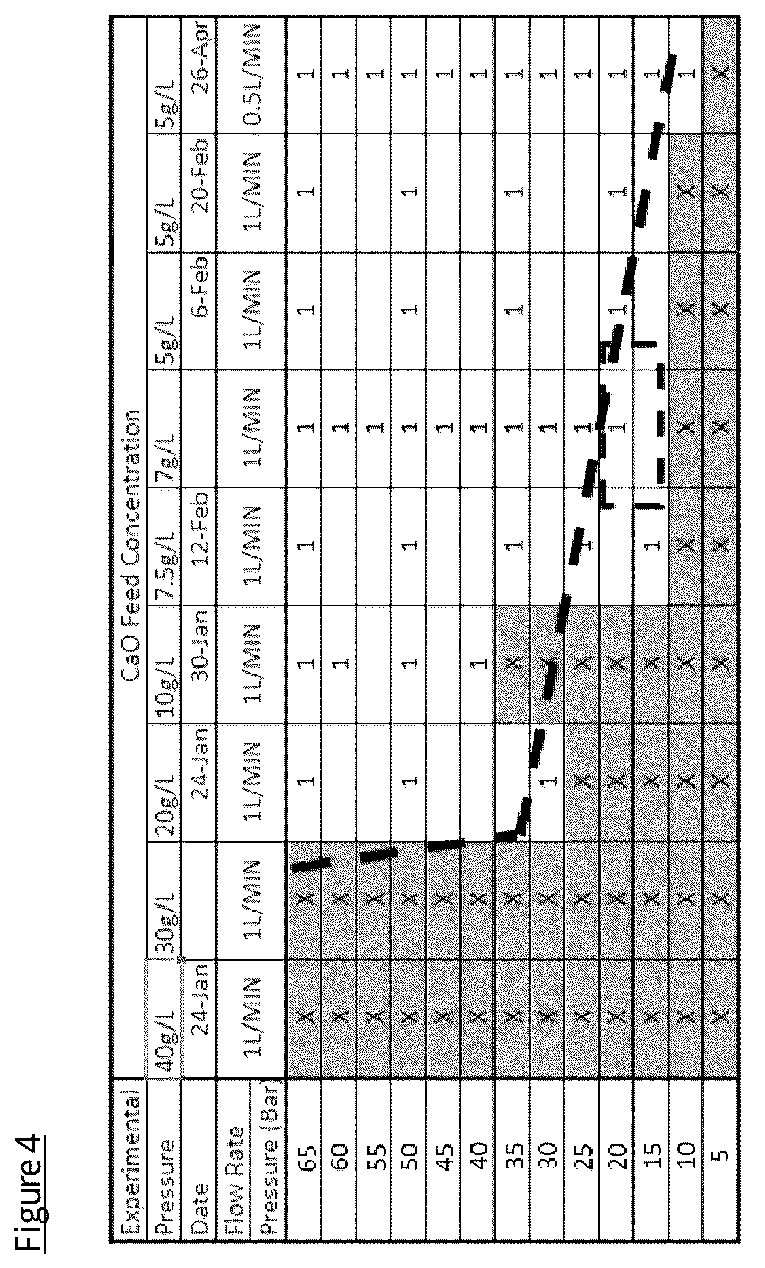 Patent US12590009 Figure 5 – Reactor and method for making calcium hydroxide