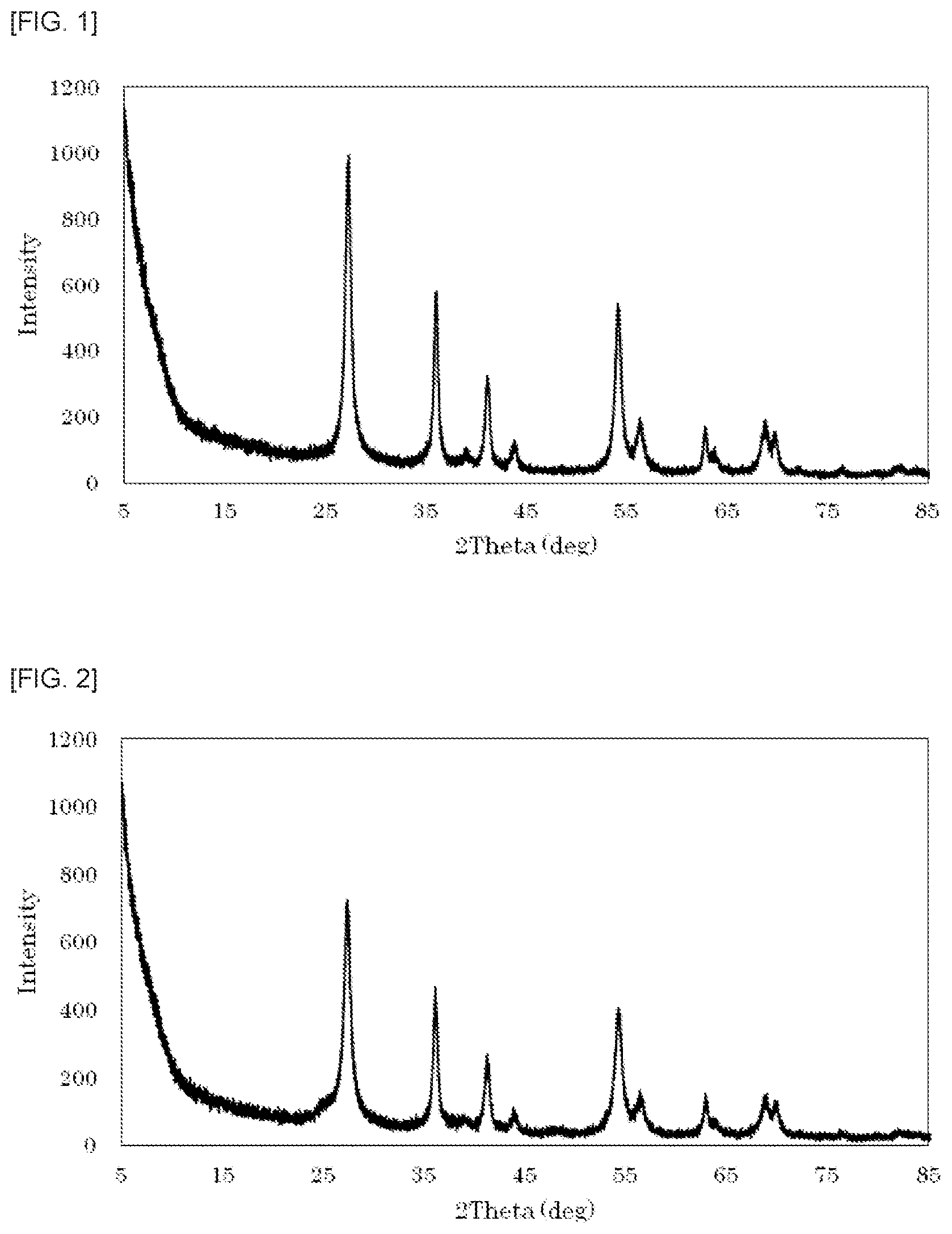 Patent US12590010 Figure 1 – Titanium oxide powder and method for manufacturing same