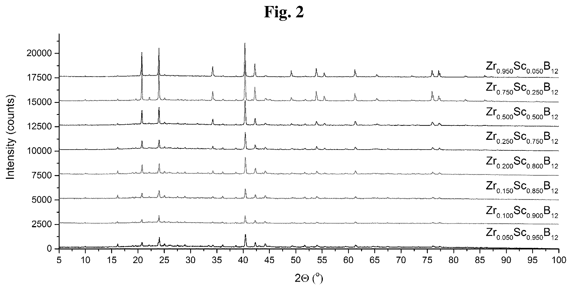Patent US12590011 Figure 2 – Mixed metal dodecaborides and uses thereof
