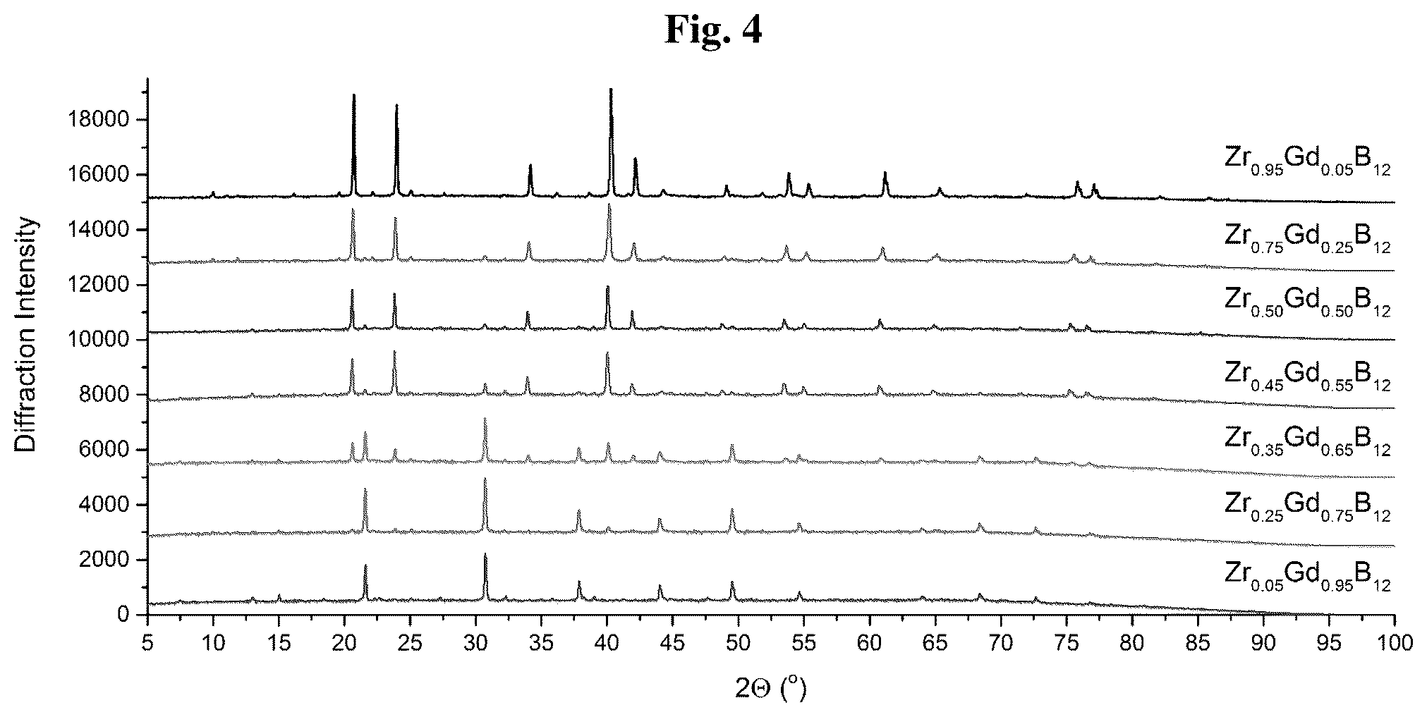 Patent US12590011 Figure 4 – Mixed metal dodecaborides and uses thereof