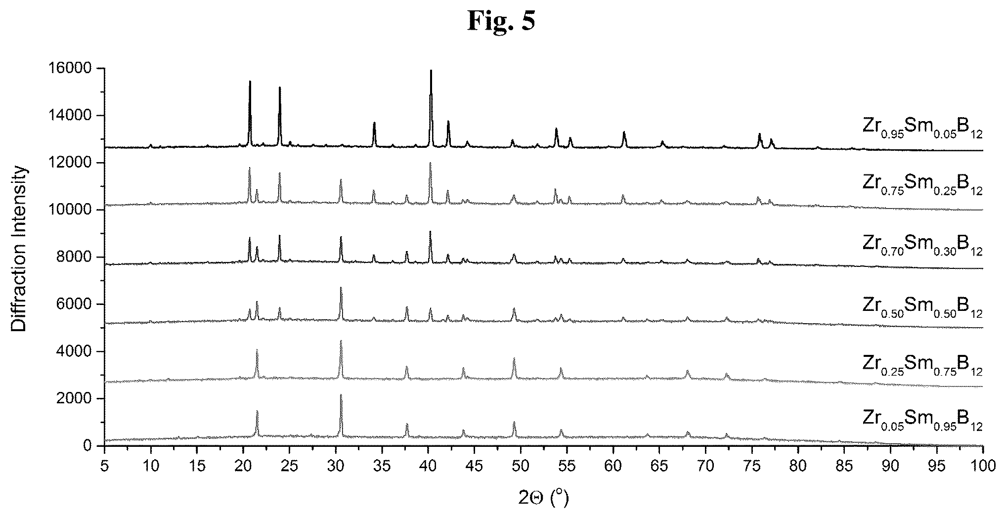 Patent US12590011 Figure 5 – Mixed metal dodecaborides and uses thereof