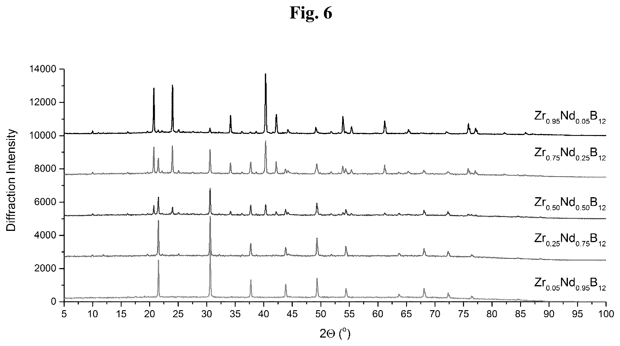 Patent US12590011 Figure 6 – Mixed metal dodecaborides and uses thereof