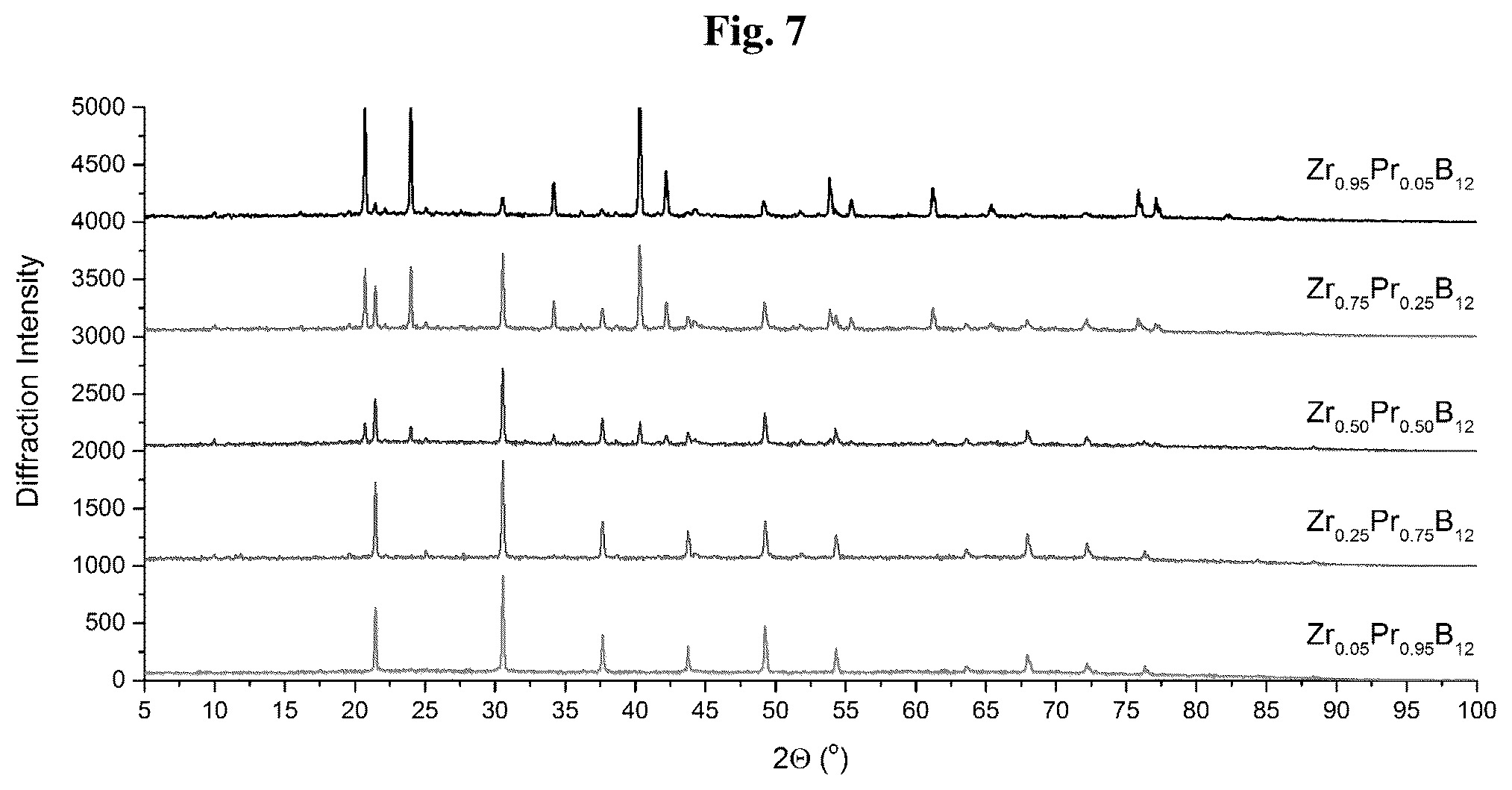 Patent US12590011 Figure 7 – Mixed metal dodecaborides and uses thereof