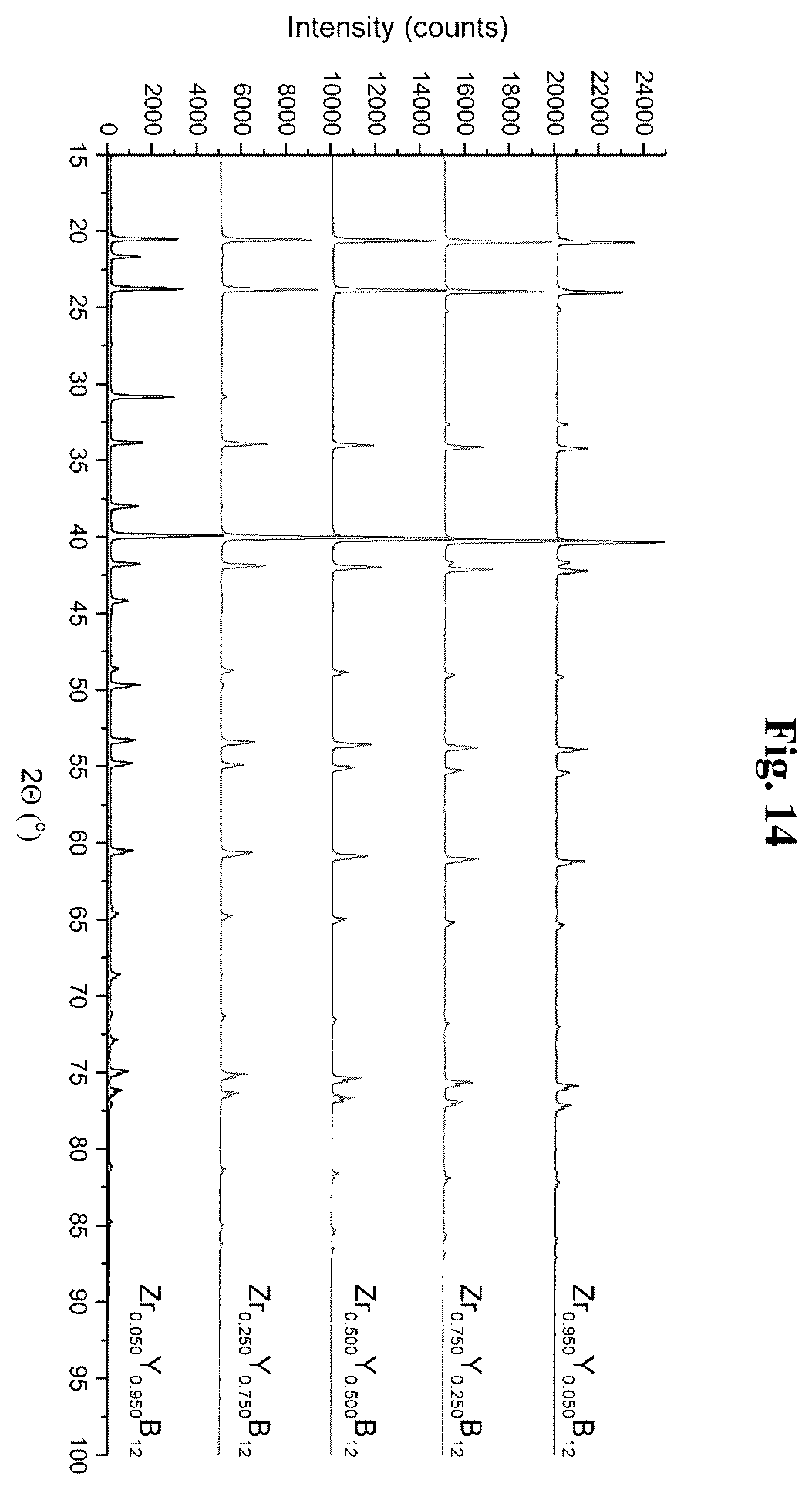 Patent US12590011 Figure 14 – Mixed metal dodecaborides and uses thereof