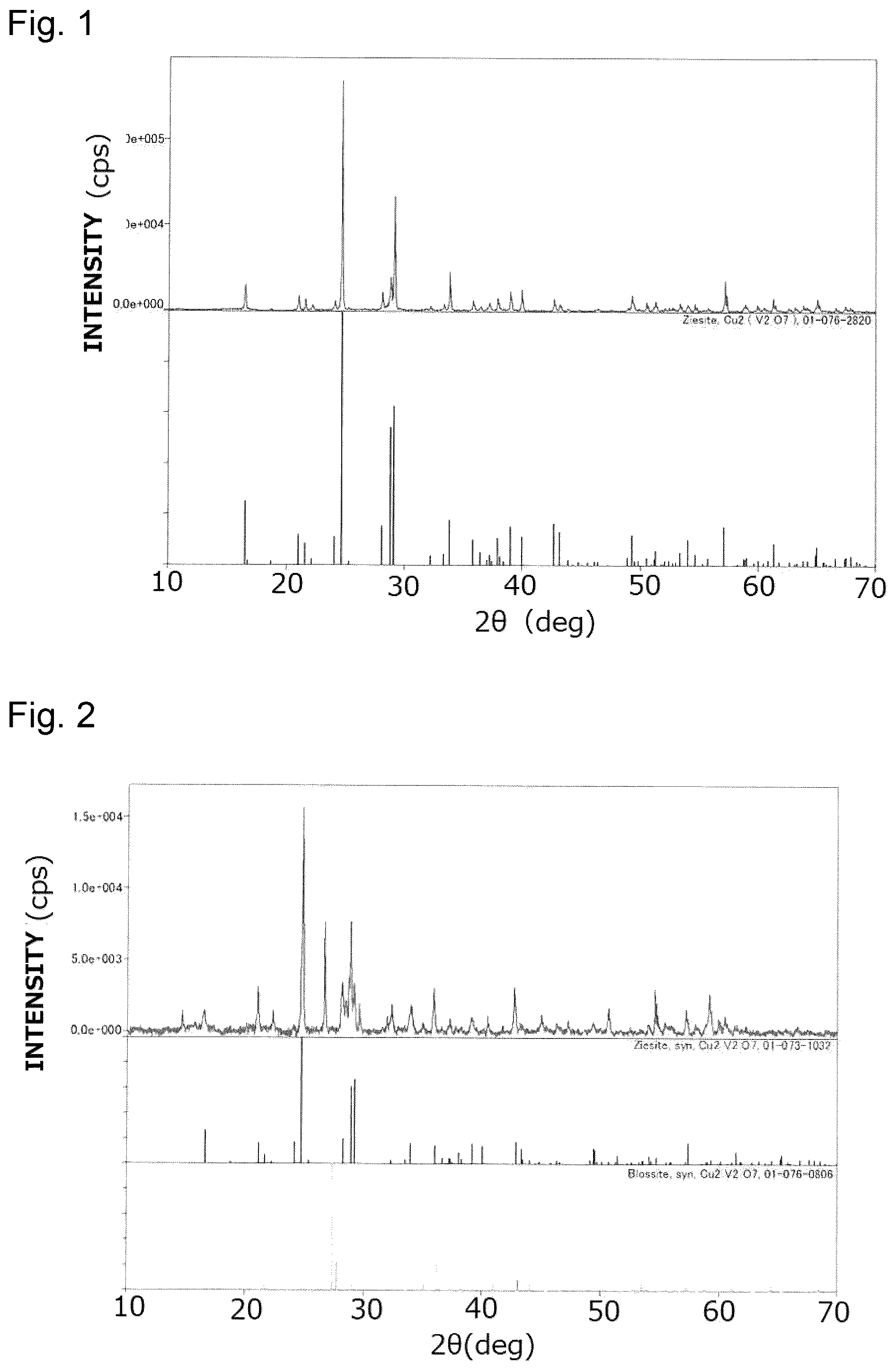 Patent US12590012 — Negative thermal expansion material and composite material — Figure 1