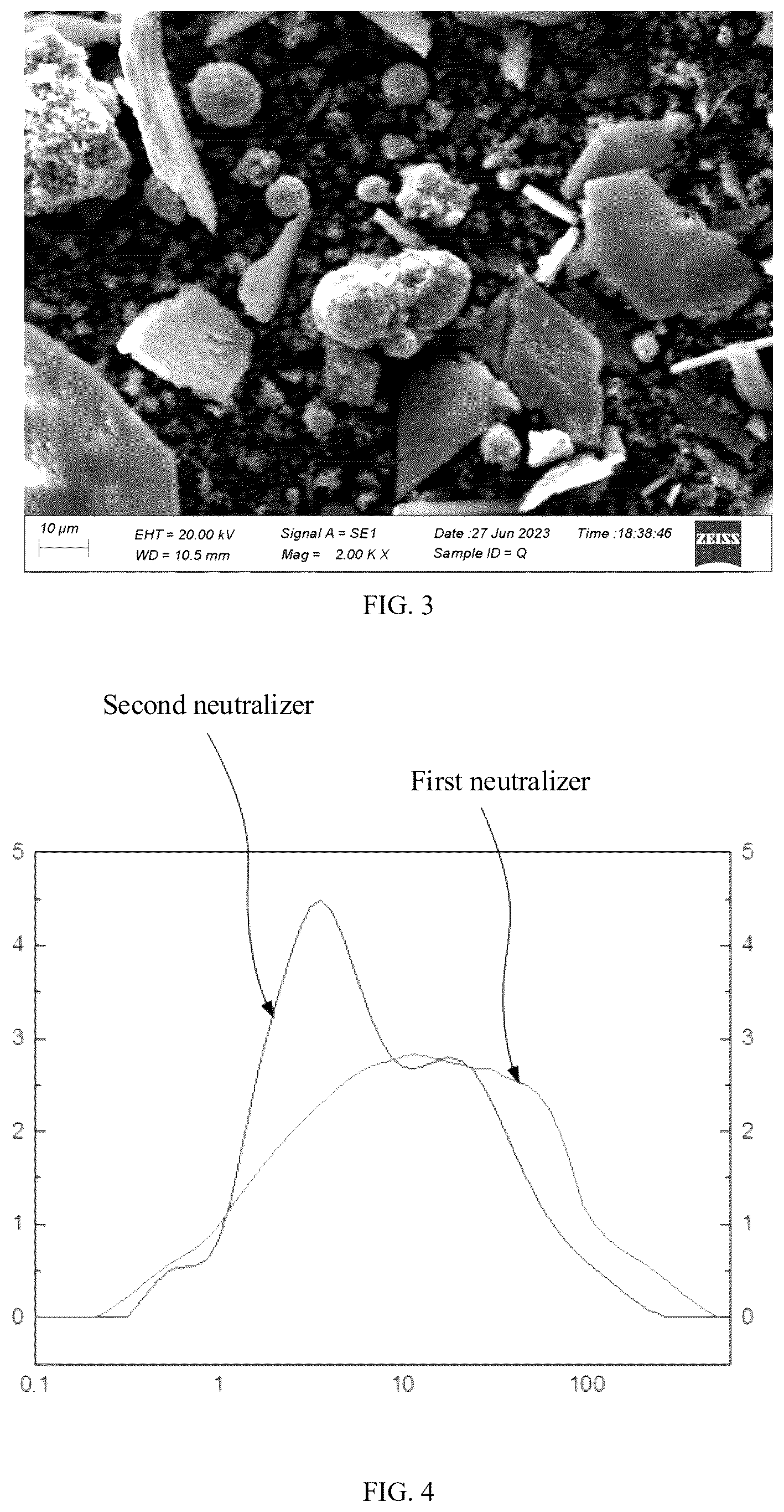 Patent US12590014 Figure 2 – Method for improving particle size and morphology of neutralizer for laterite nickel ore hydrometallurgy